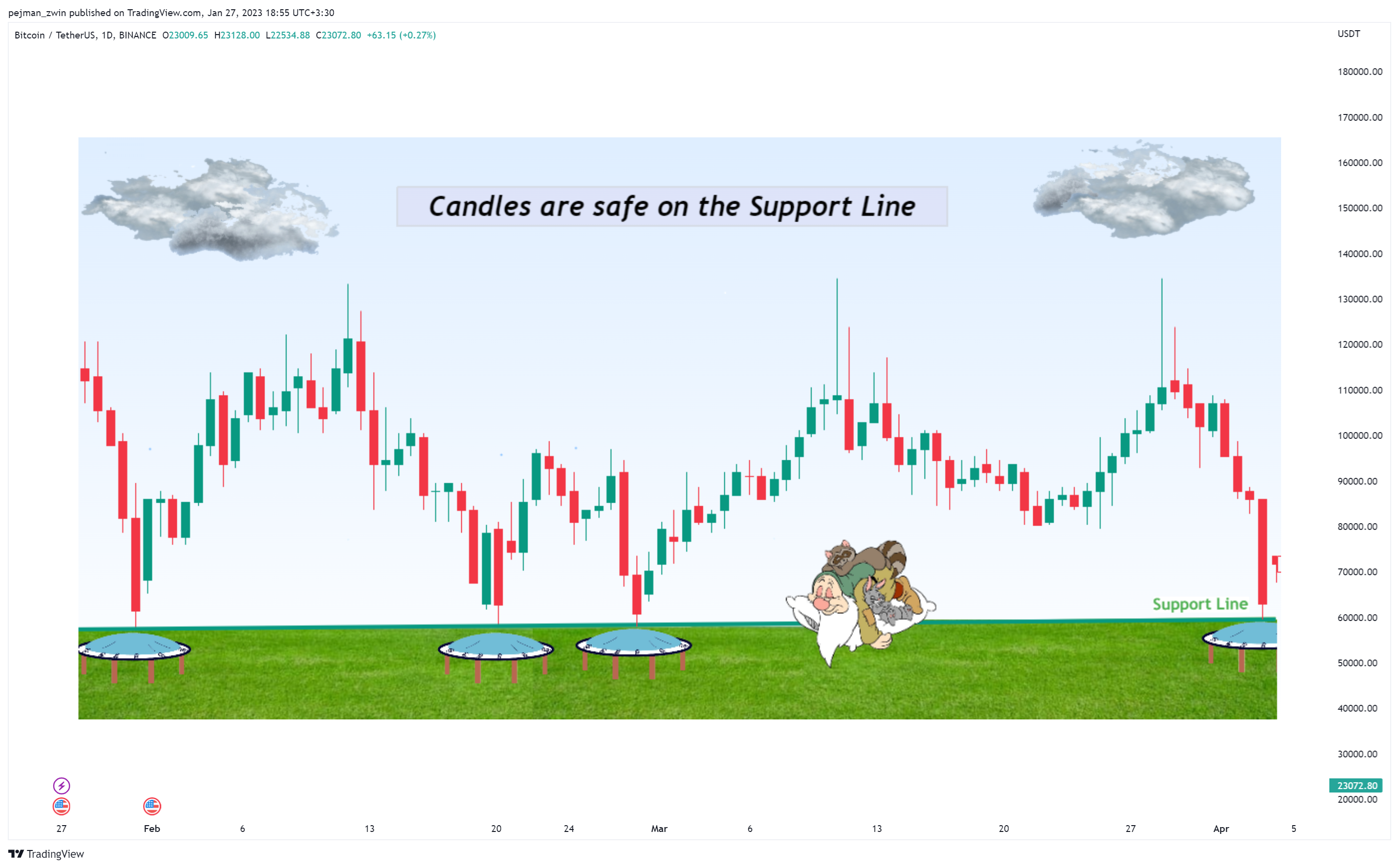 BINANCE:BTCUSDT Chart Image by pejman_zwin