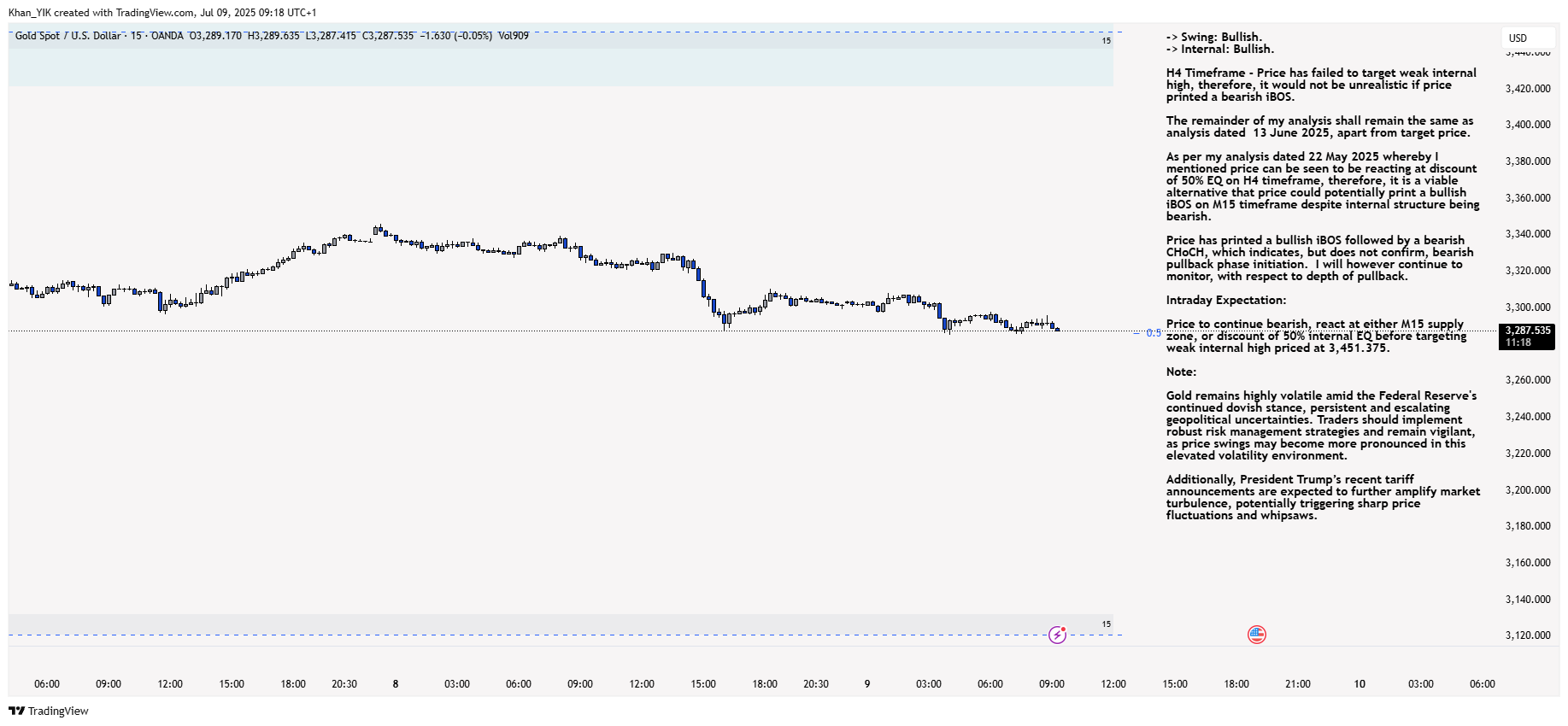 OANDA:XAUUSD Chart Image by Khan_YIK