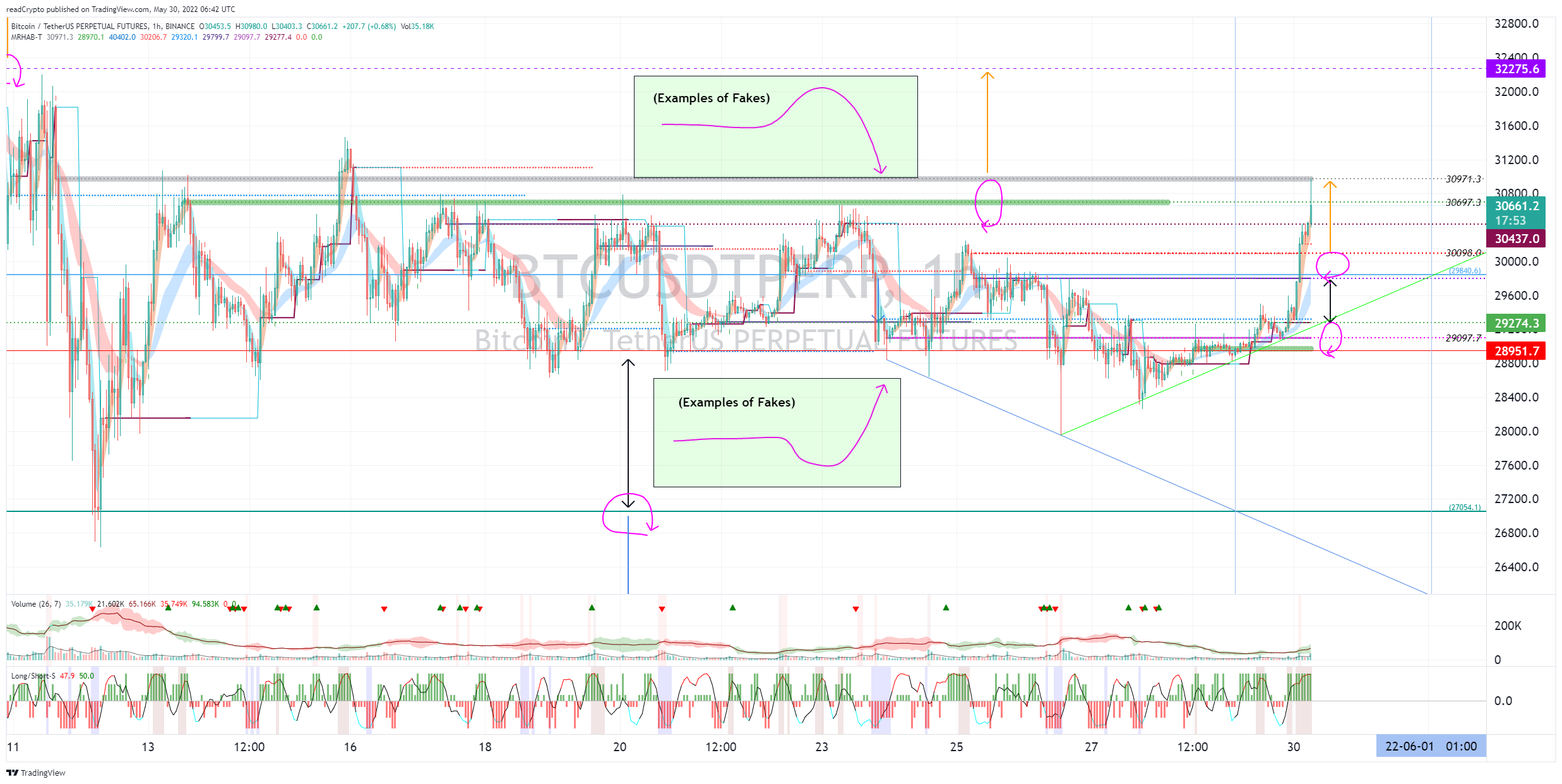 BINANCE:BTCUSDTPERP Chart Image by readCrypto