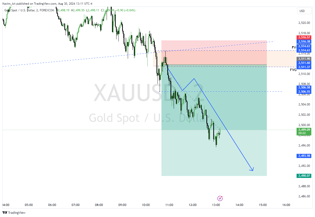 FOREXCOM:XAUUSD Chart Image by Kacim_ict