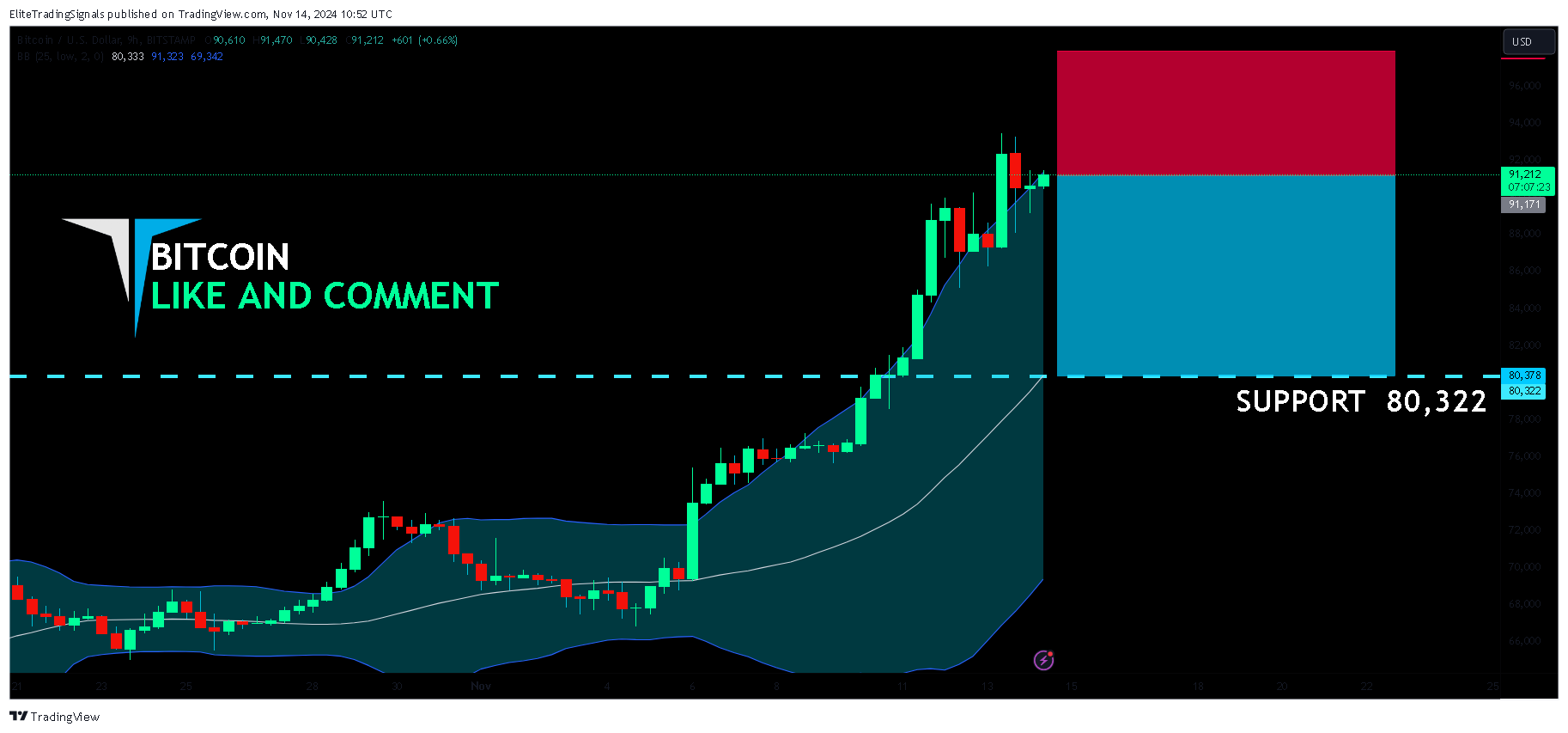 BITSTAMP:BTCUSD Chart Image by EliteTradingSignals