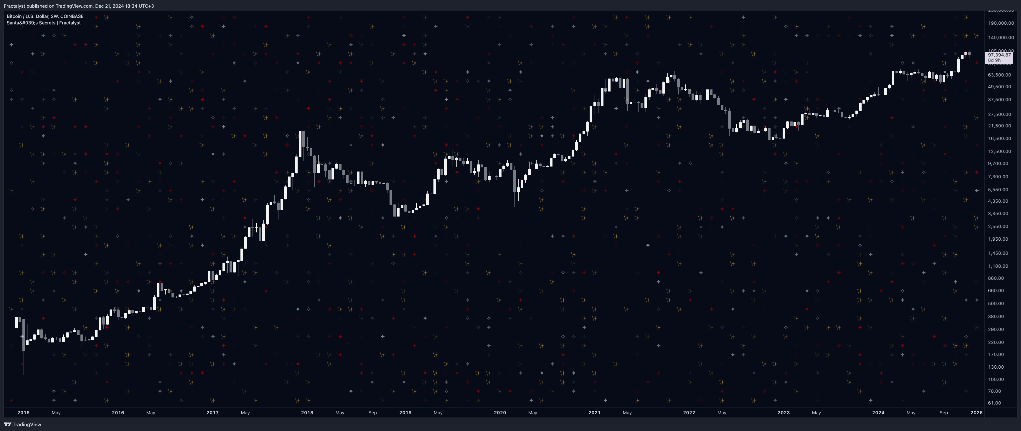 COINBASE:BTCUSD Chart Image by Fractalyst