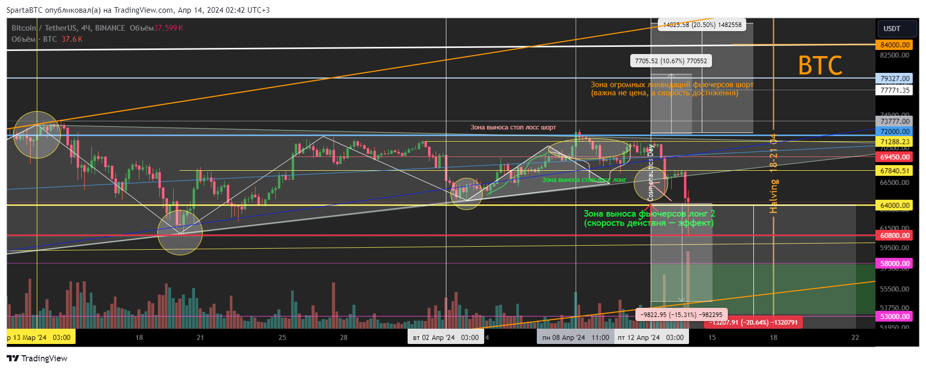 BINANCE:BTCUSDT Chart Image by SpartaBTC