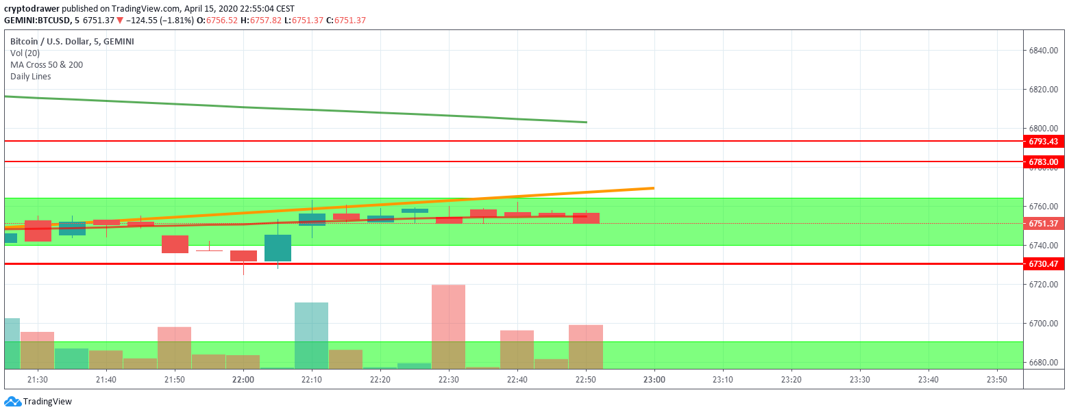  Chart Image