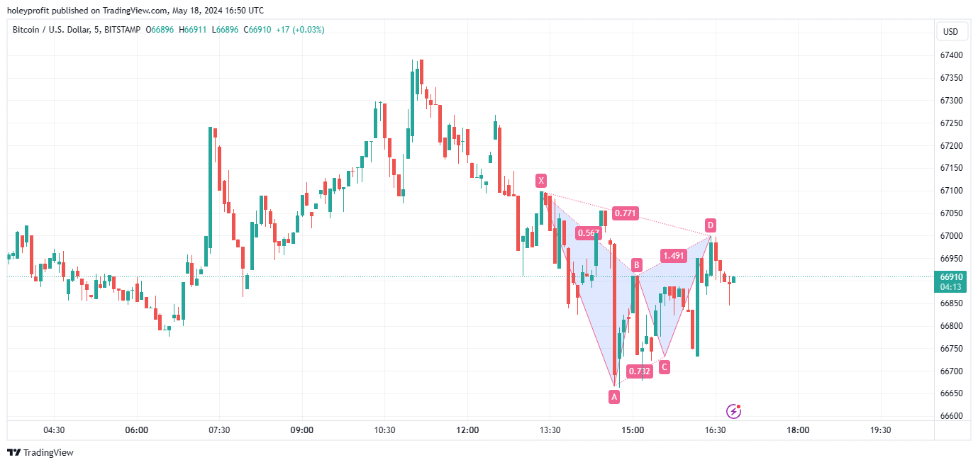 BITSTAMP:BTCUSD Chart Image by holeyprofit