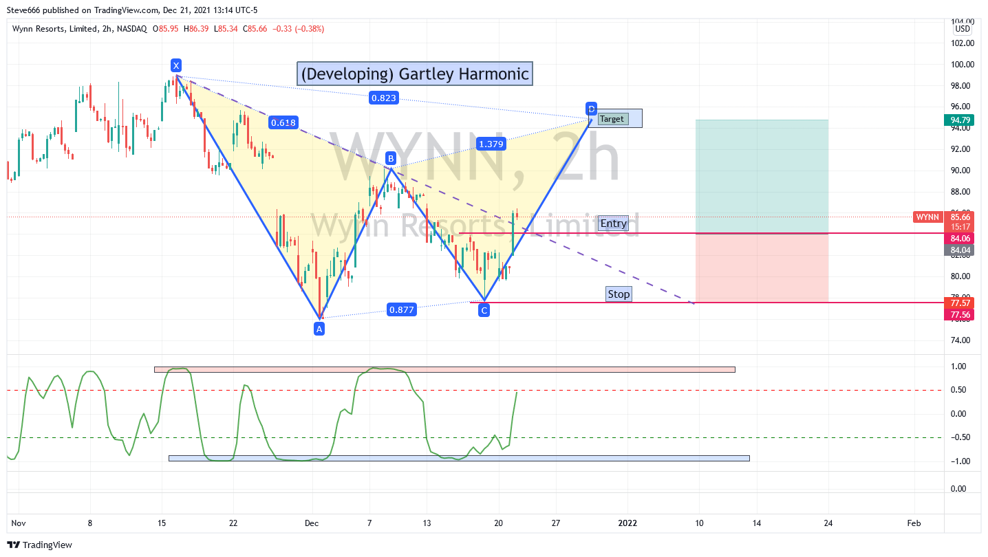 NASDAQ:WYNN Chart Image by Steve666