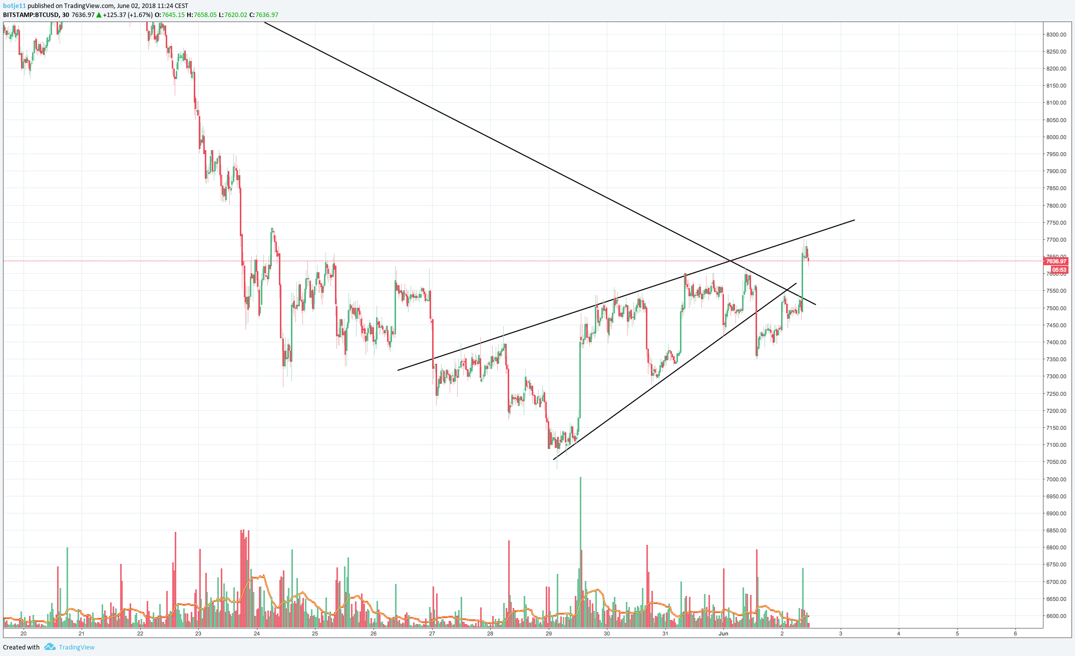 Chart Image