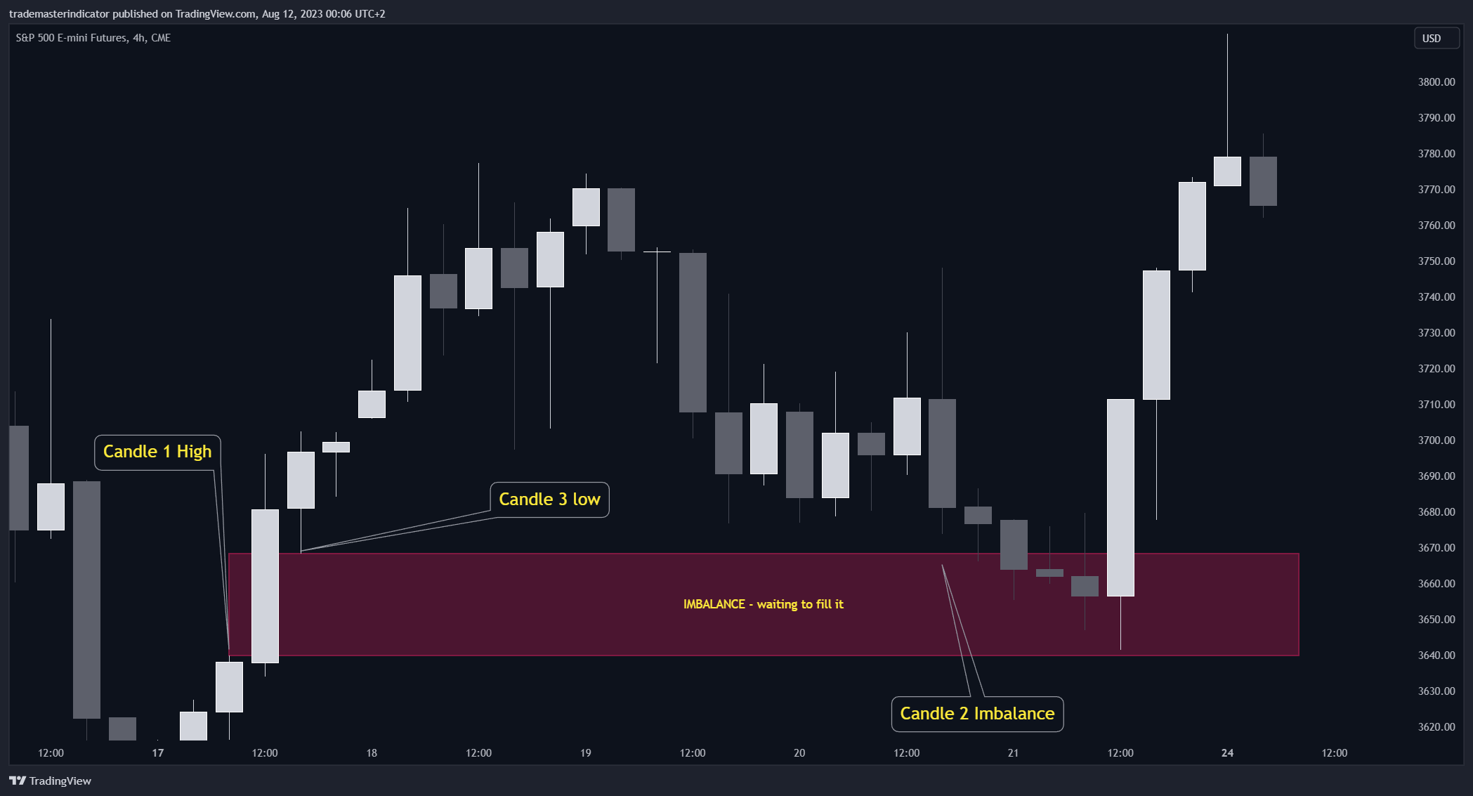CME_MINI:ES1! Chart Image by algoat