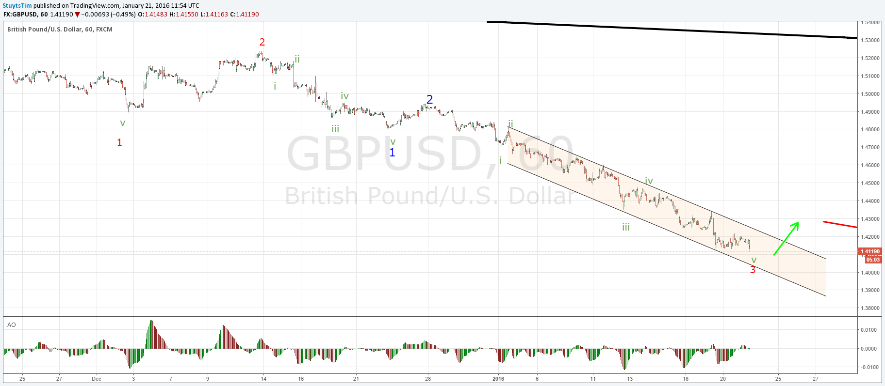  Chart Image