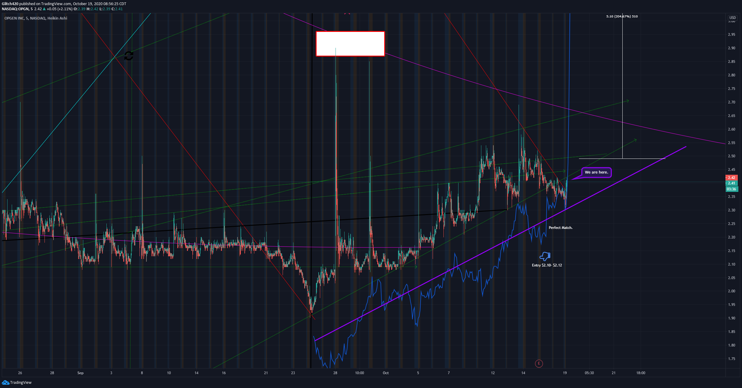  Chart Image