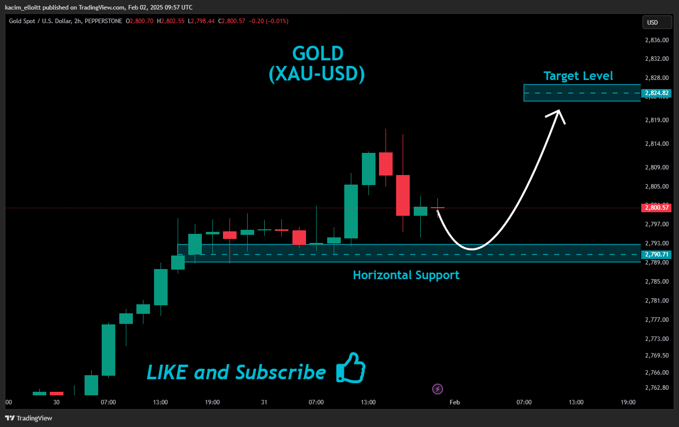 PEPPERSTONE:XAUUSD Chart Image by kacim_elloitt