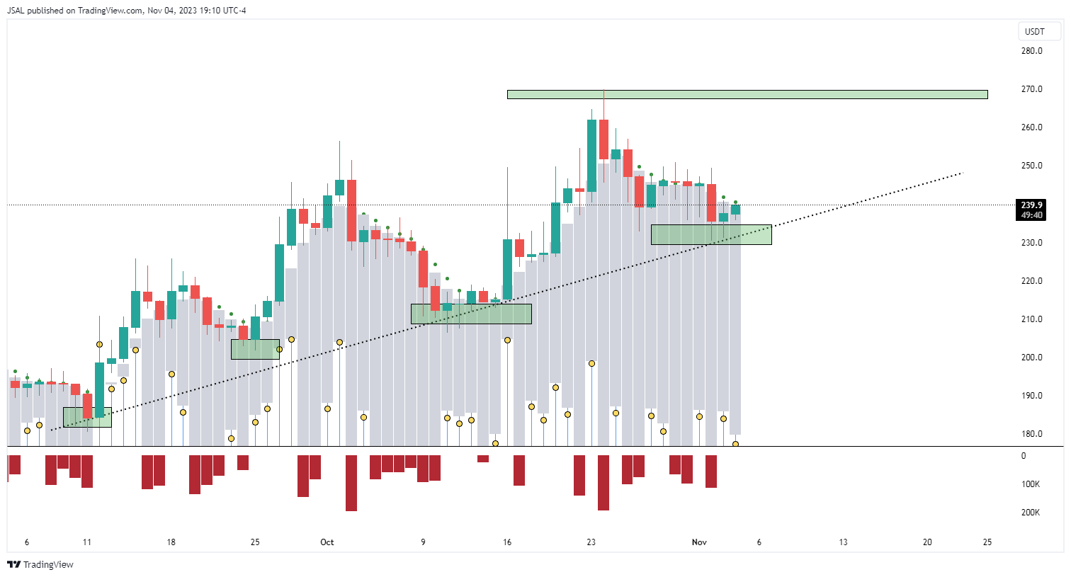 BINANCE:BCHUSDT Chart Image by JSAL