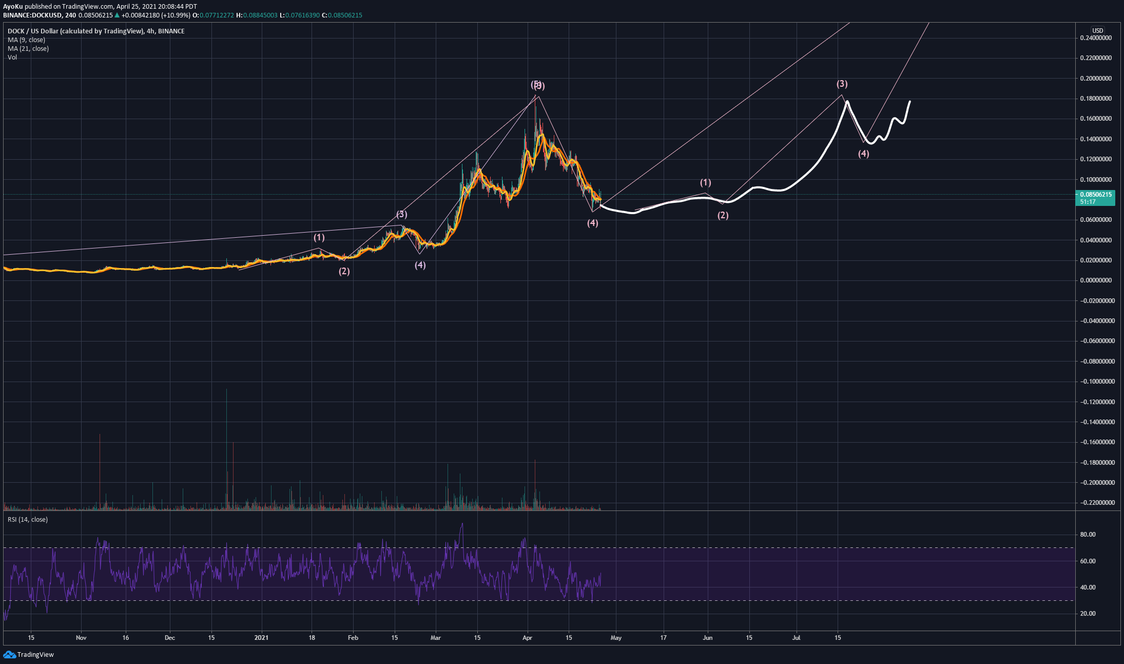  Chart Image