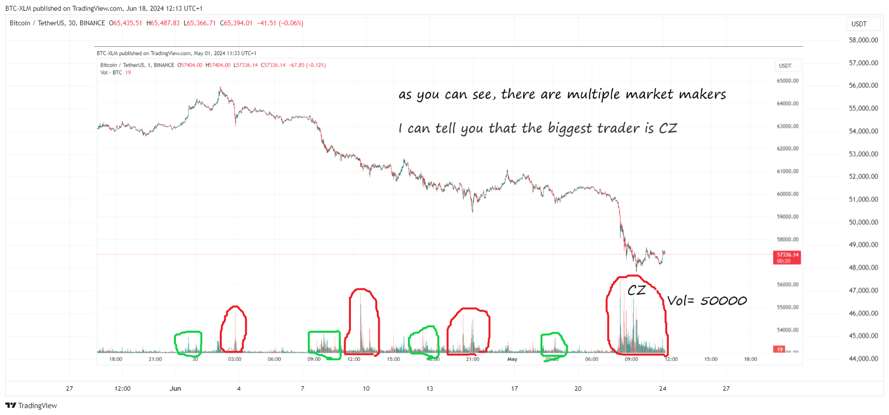 BINANCE:BTCUSDT Chart Image by BTC-XLM