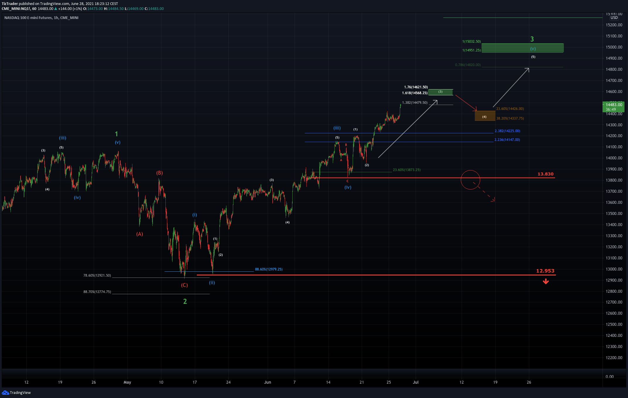  Chart Image