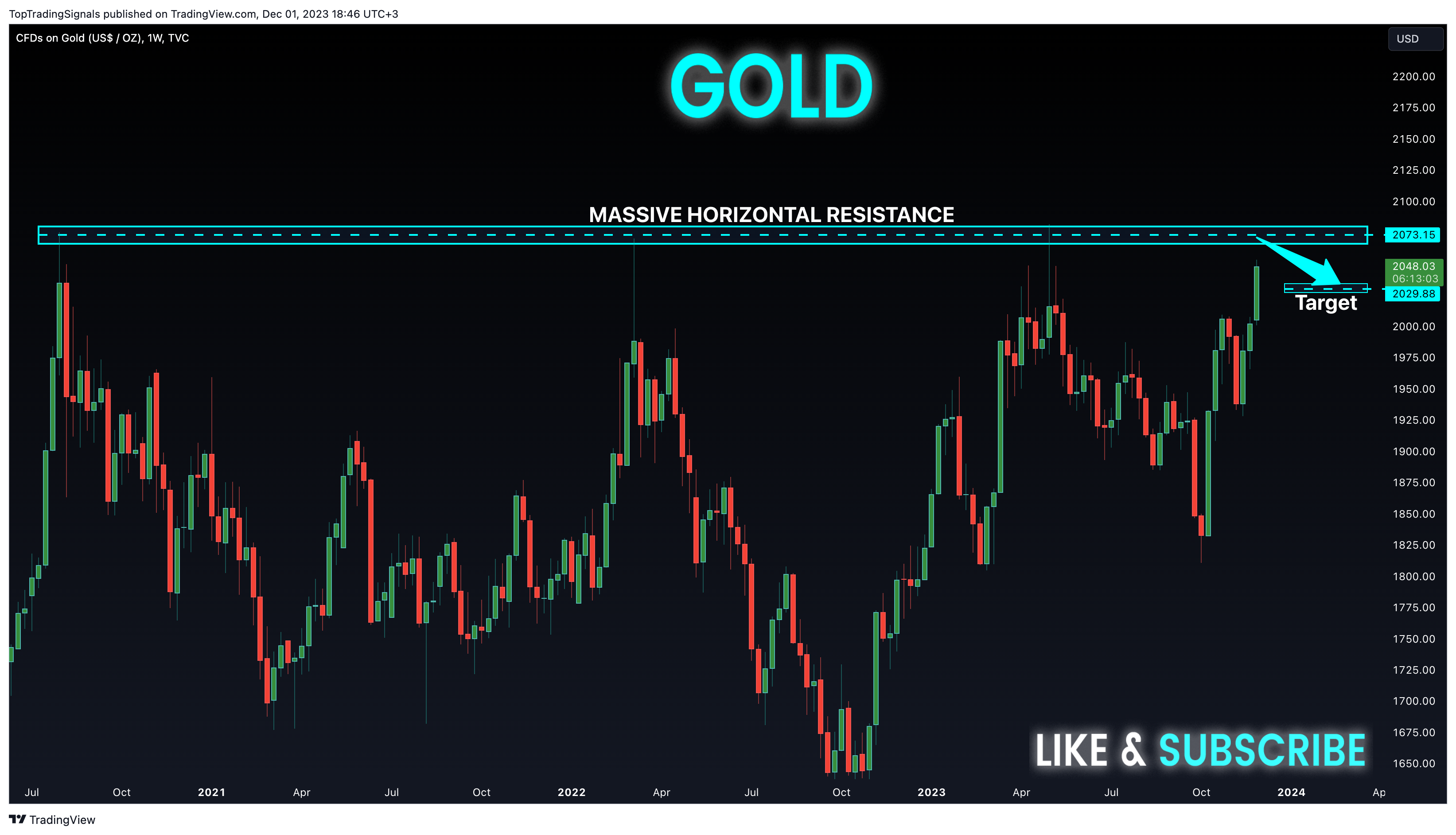 TVC:GOLD Chart Image by TopTradingSignals