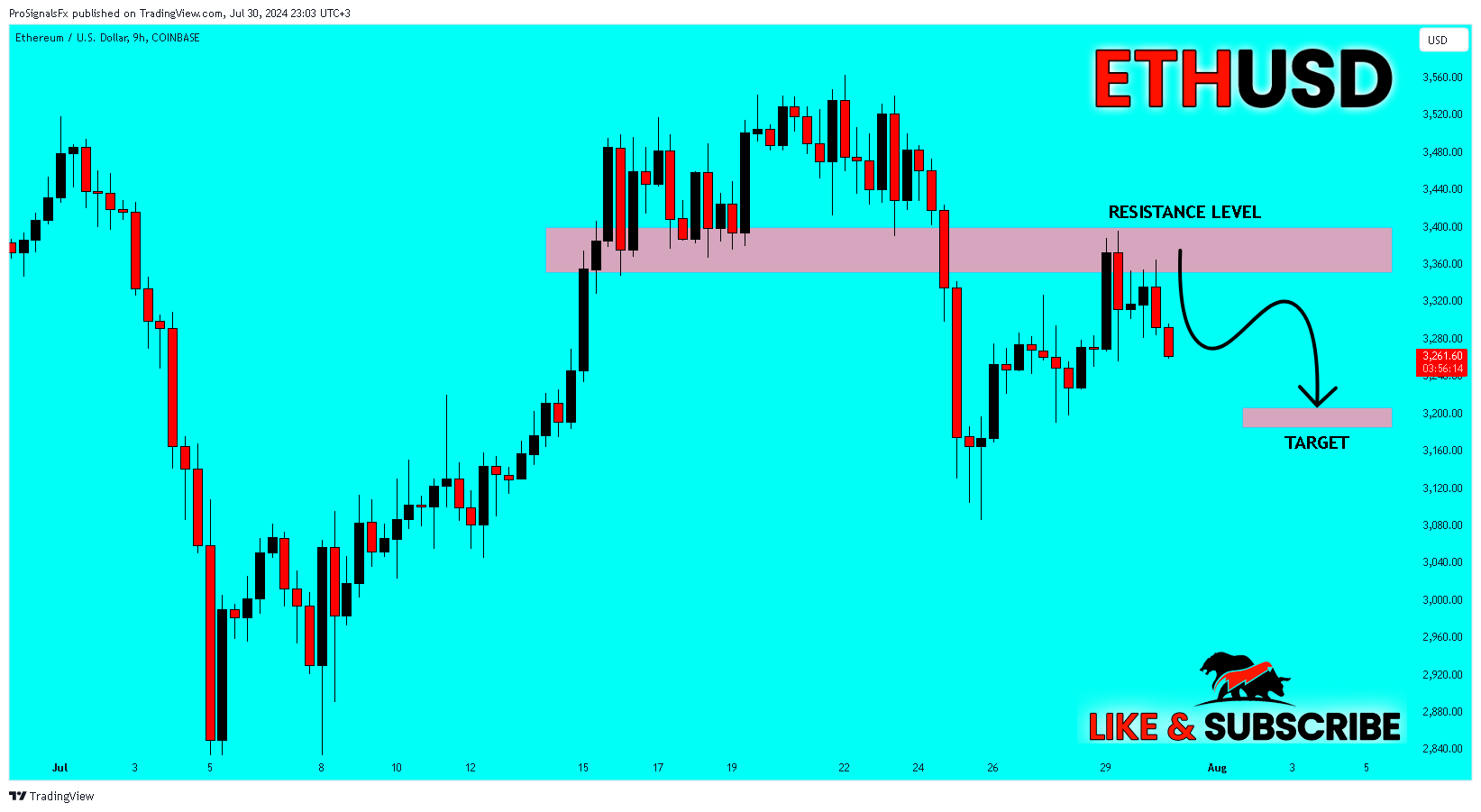 COINBASE:ETHUSD Chart Image by ProSignalsFx