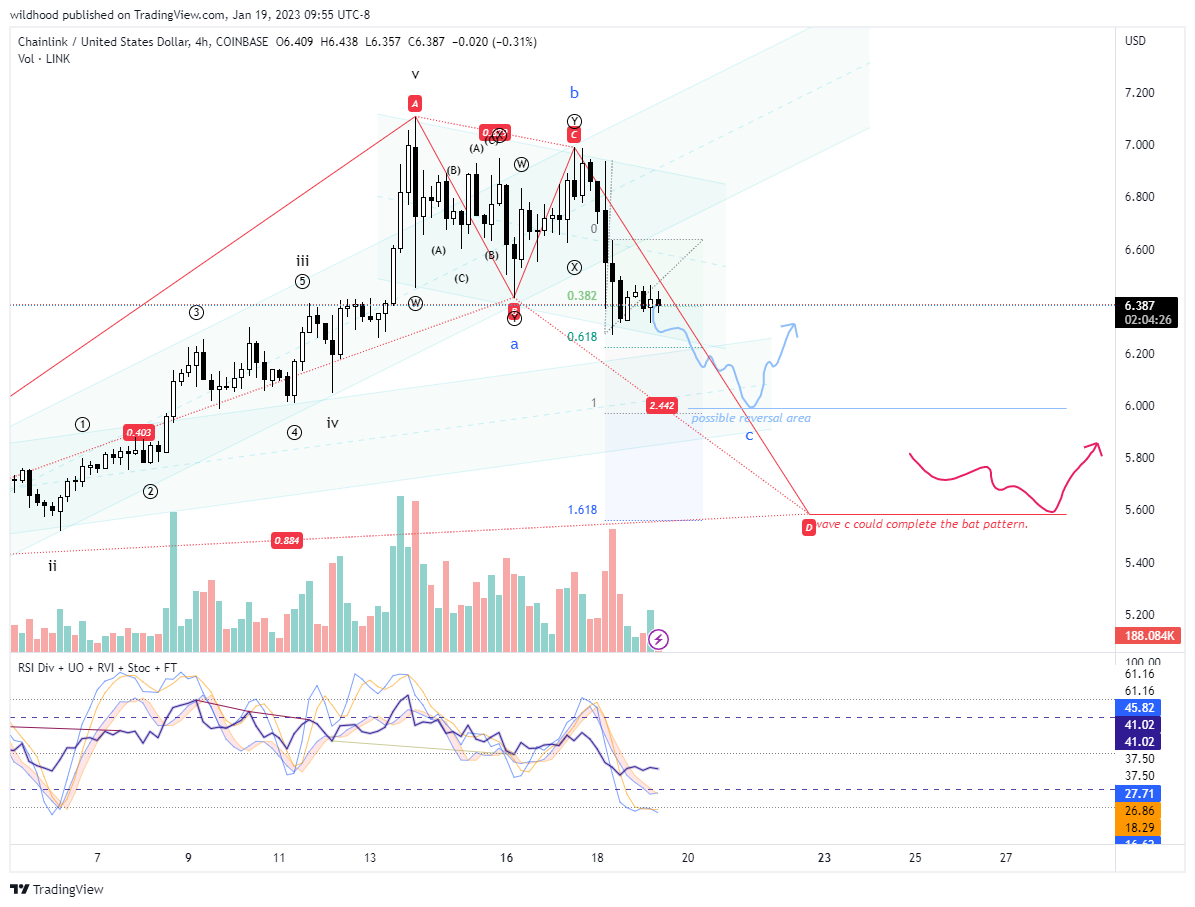 COINBASE:LINKUSD Chart Image by wildhood