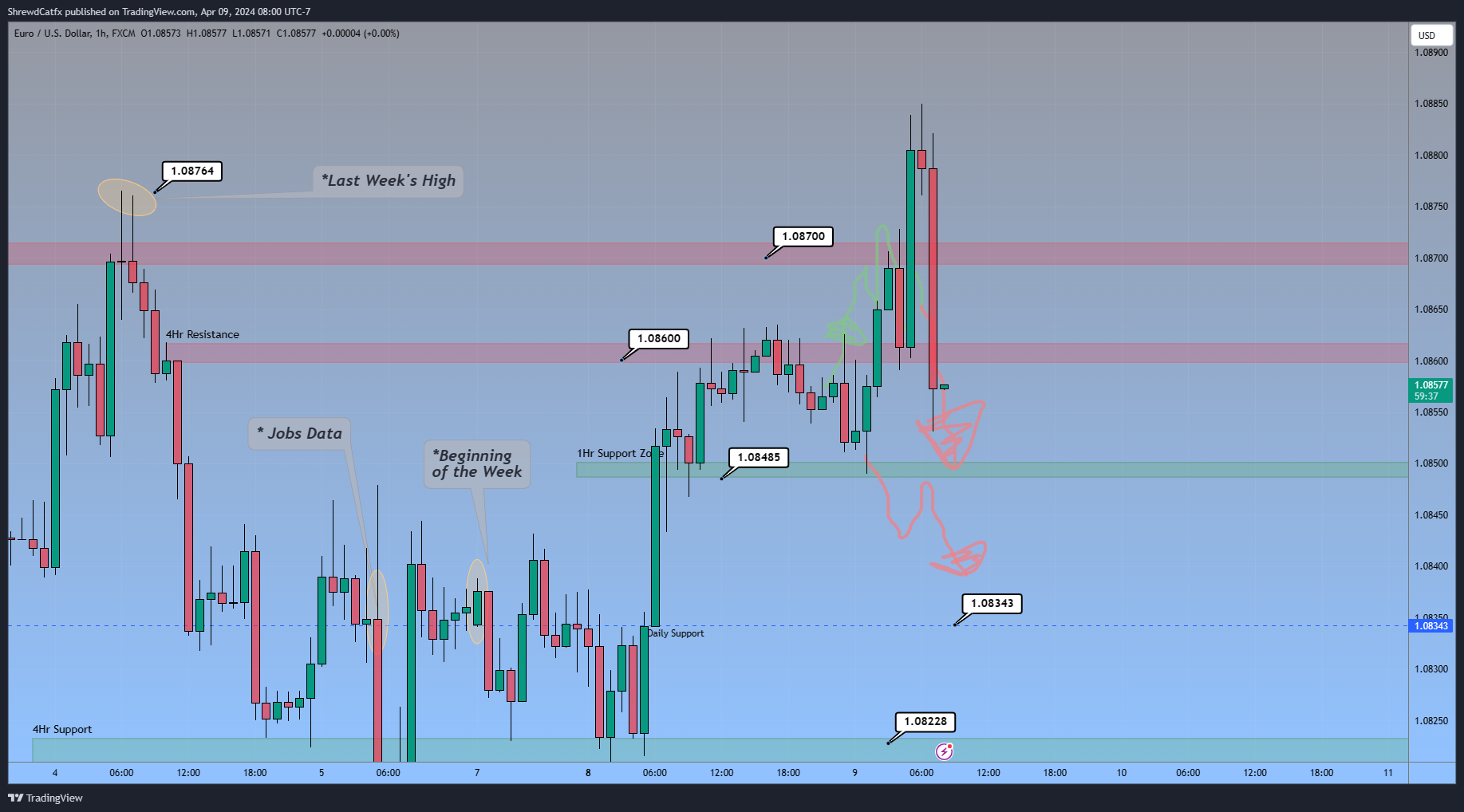 FX:EURUSD Chart Image by ShrewdCatfx