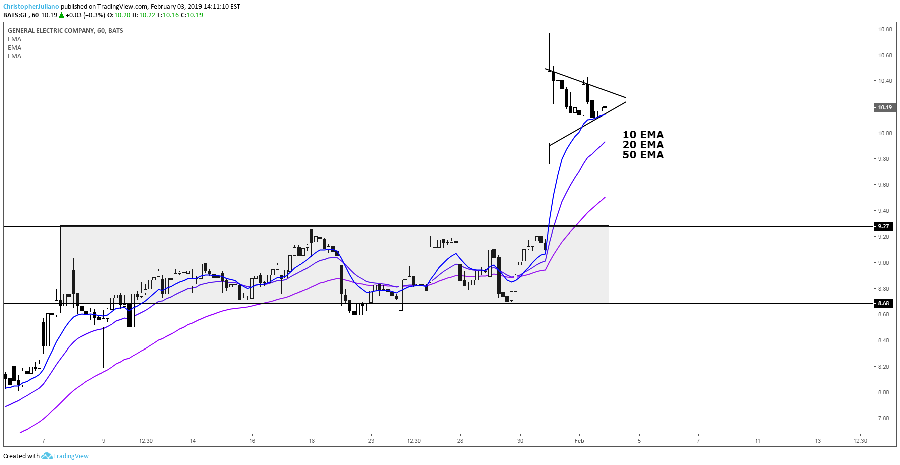 Chart Image