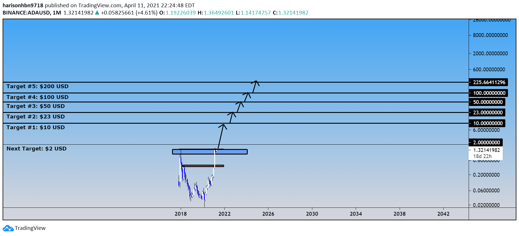  Chart Image