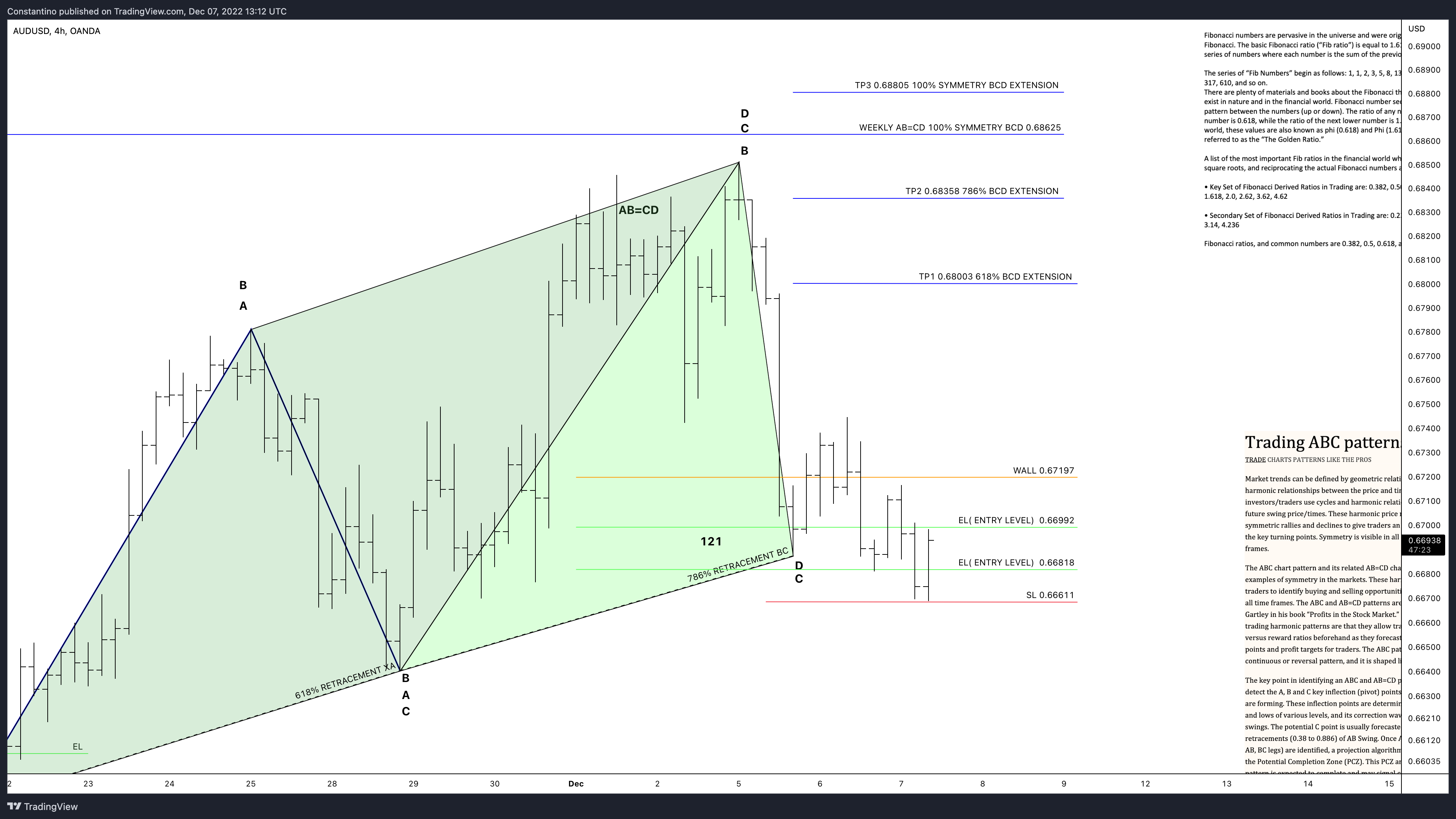 OANDA:AUDUSD Chart Image by TradeChartPatternsLikeThePros