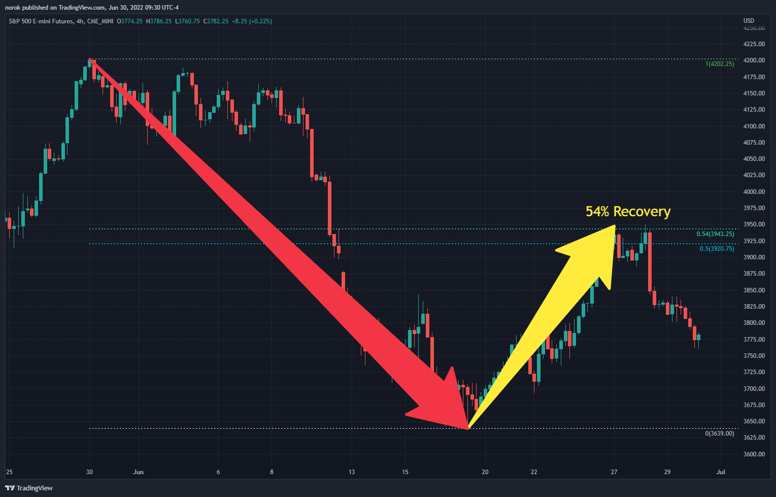 CME_MINI:ES1! Chart Image by norok