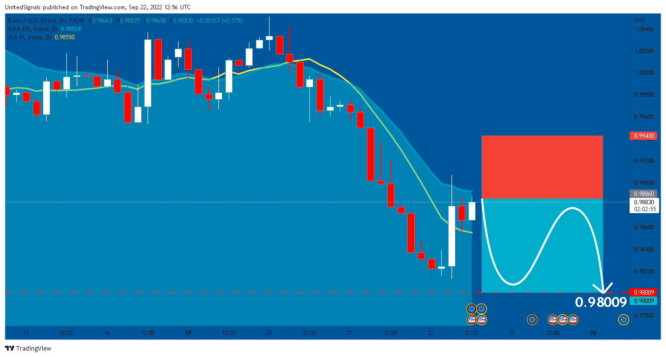 FX:EURUSD Chart Image by UnitedSignals