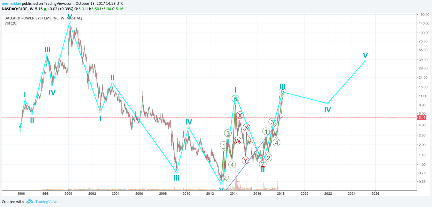  Chart Image