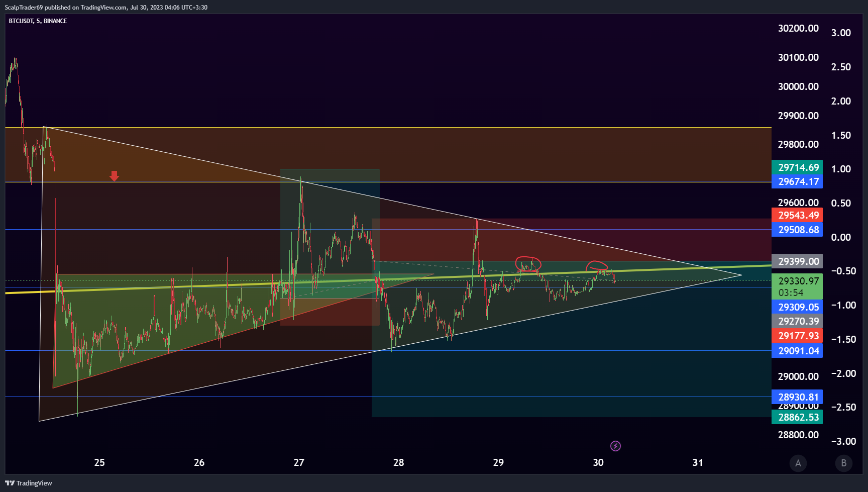 BINANCE:BTCUSDT Chart Image by HesamUNT