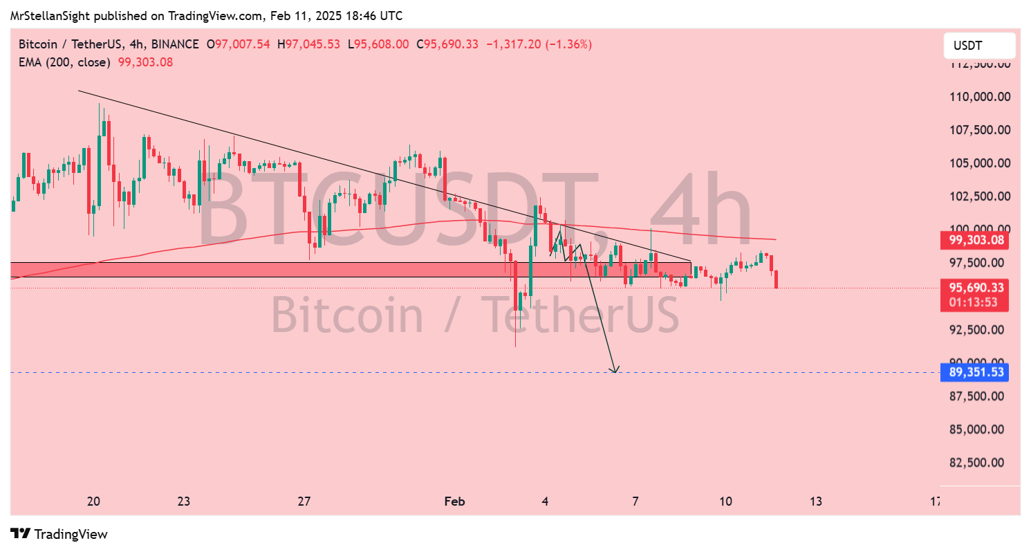 BINANCE:BTCUSDT Chart Image by MrStellanSight