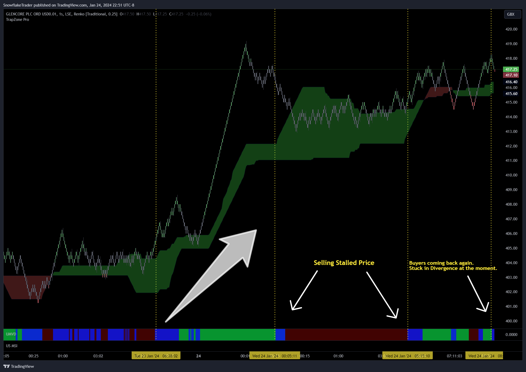 LSE_DLY:GLEN Chart Image by SnowflakeTrader