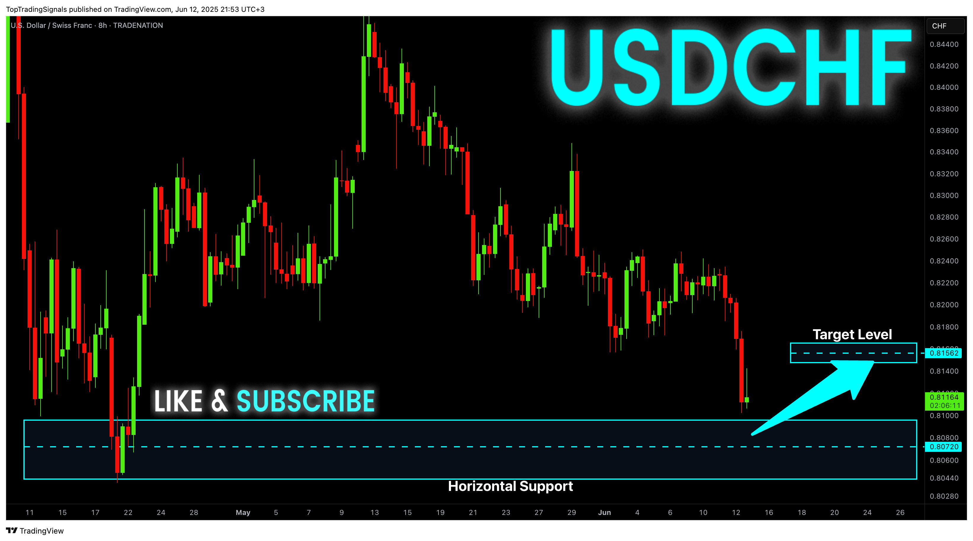 TRADENATION:USDCHF Chart Image by TopTradingSignals