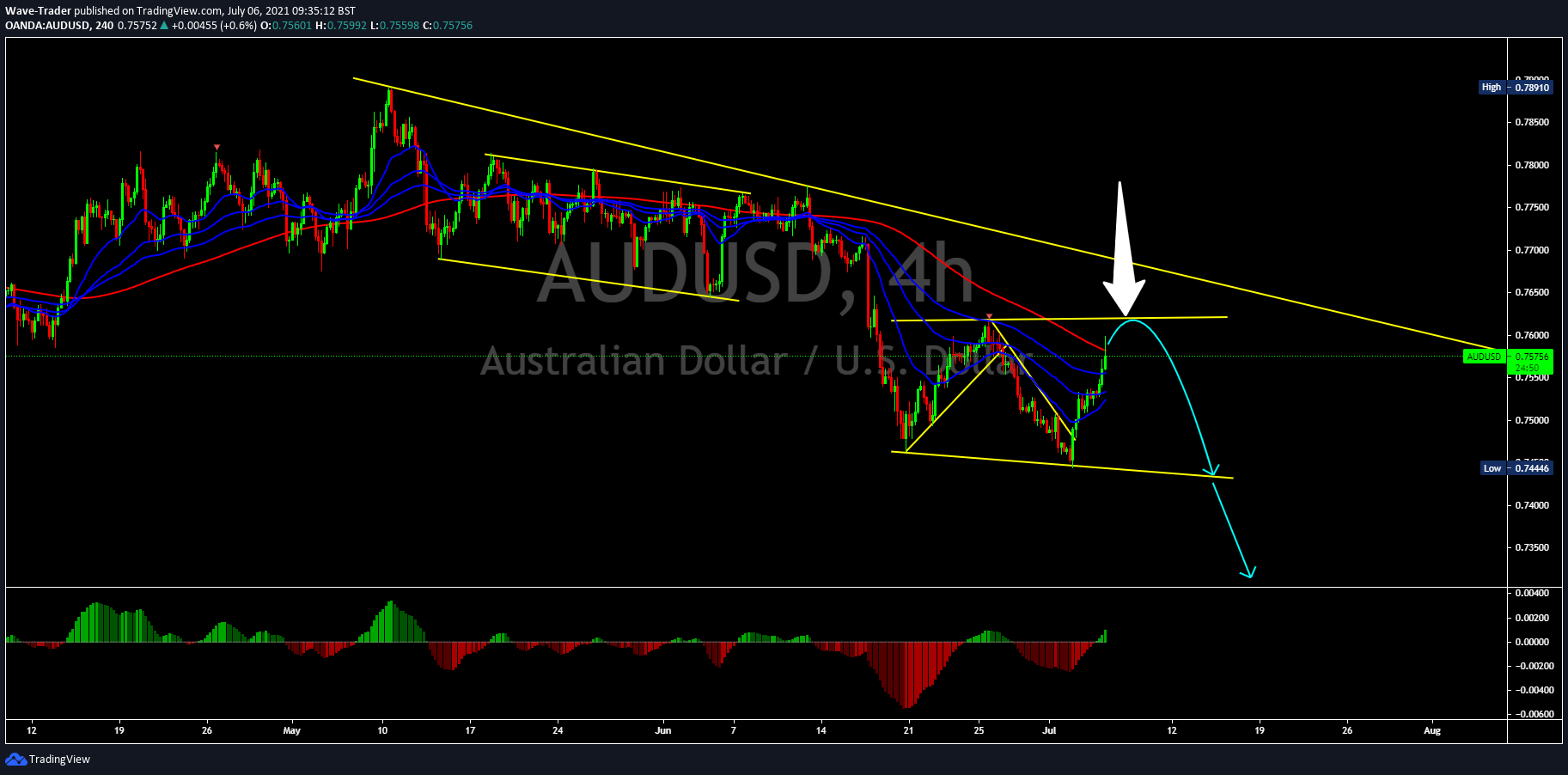 Chart Image