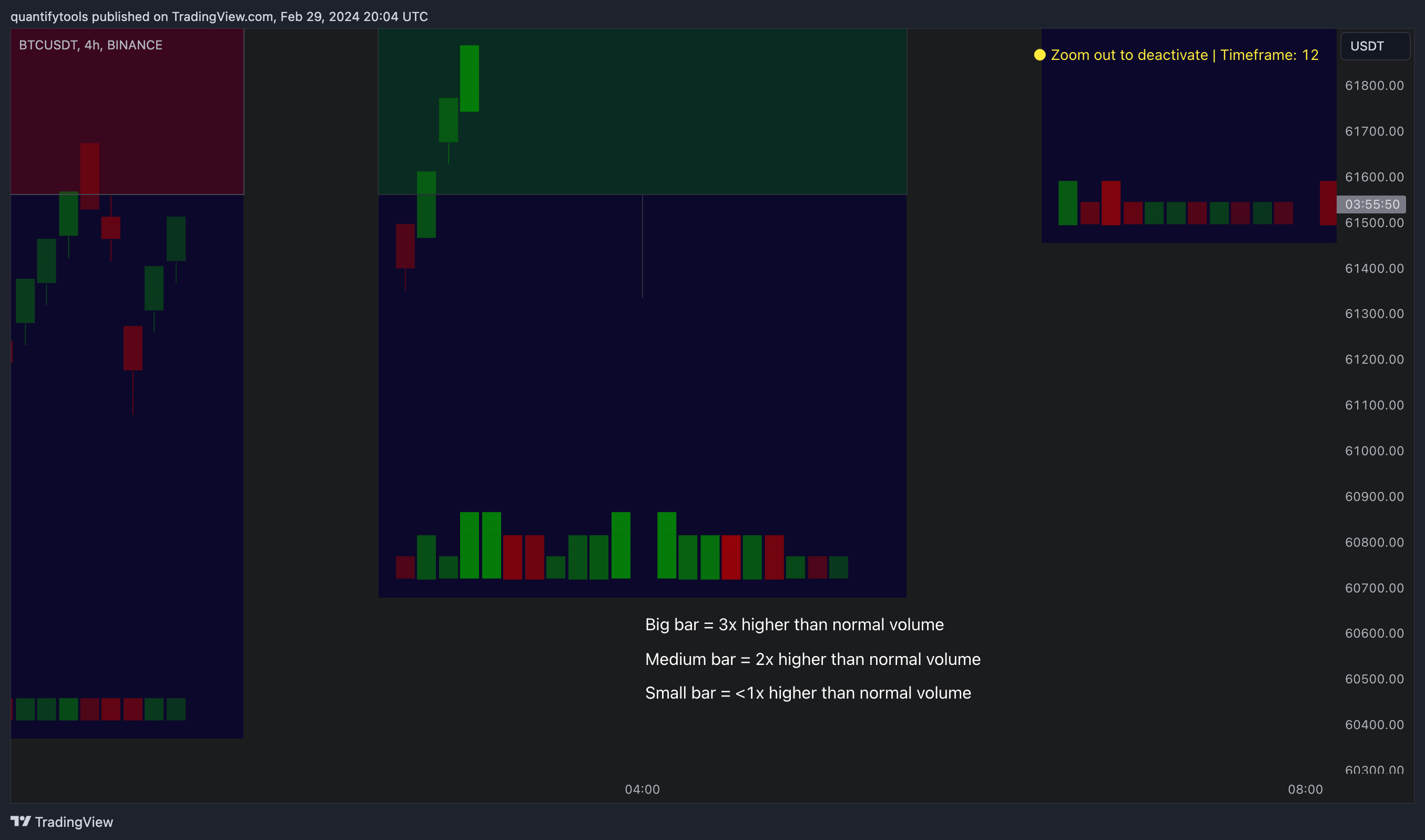 BINANCE:BTCUSDT Chart Image by quantifytools
