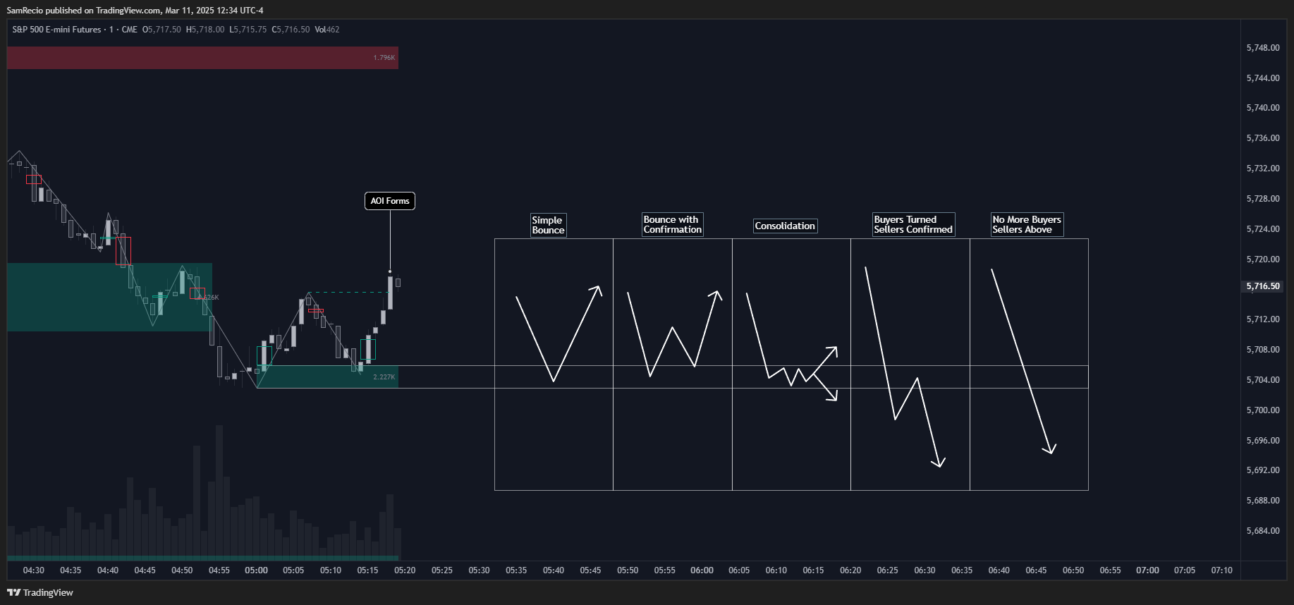 CME_MINI:ES1! Chart Image by SamRecio