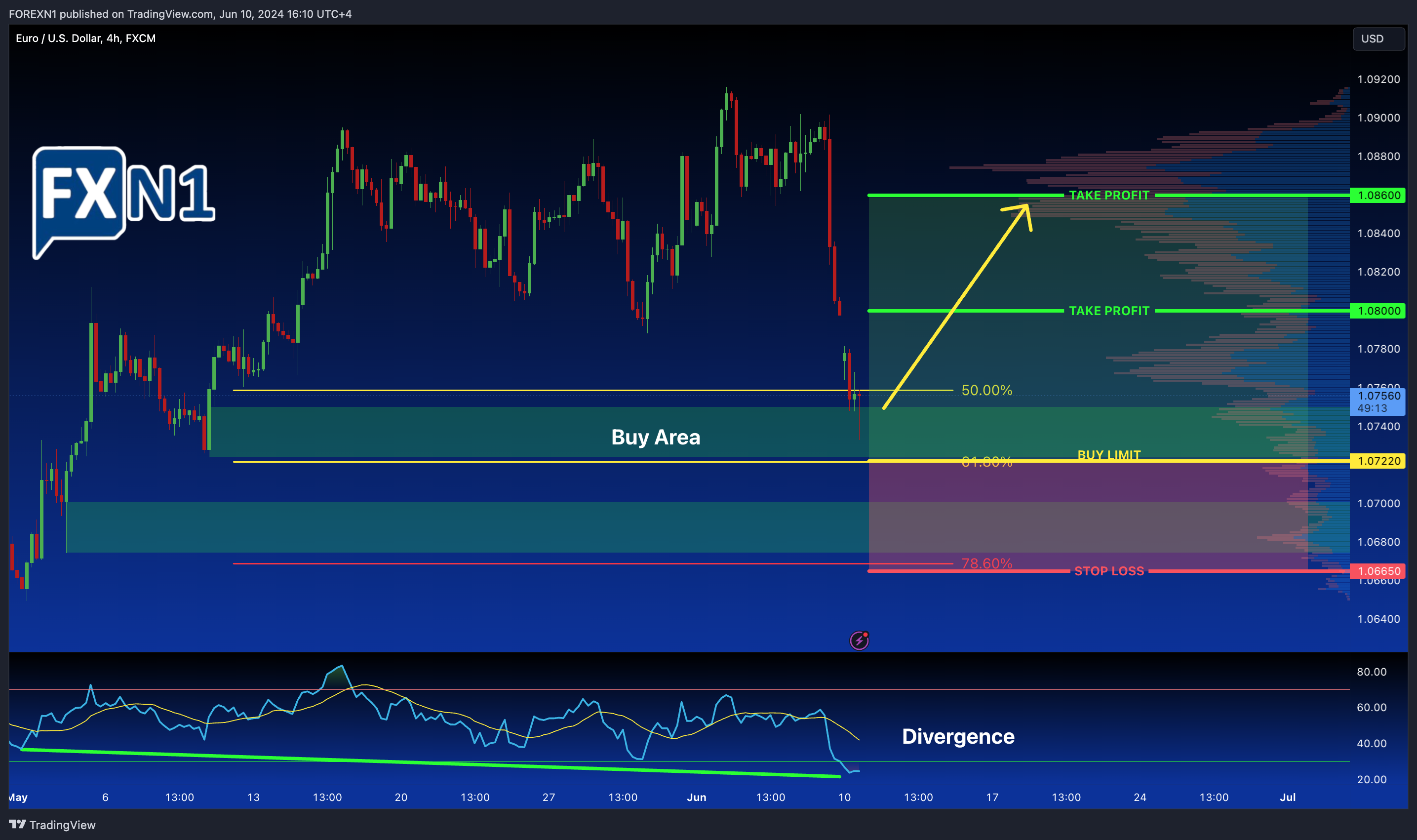FX:EURUSD Chart Image by FOREXN1