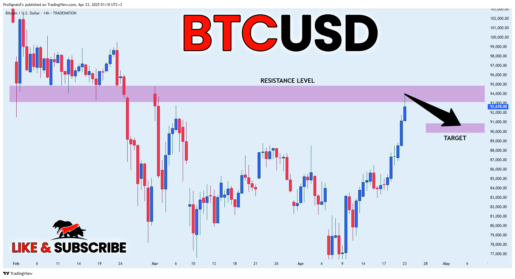 TRADENATION:BTCUSD Chart Image by ProSignalsFx