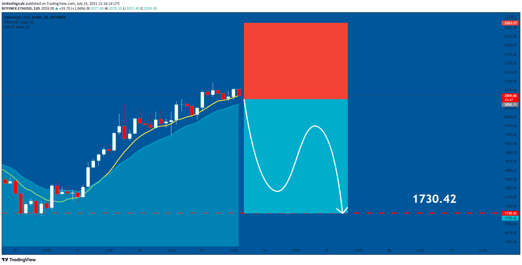  Chart Image