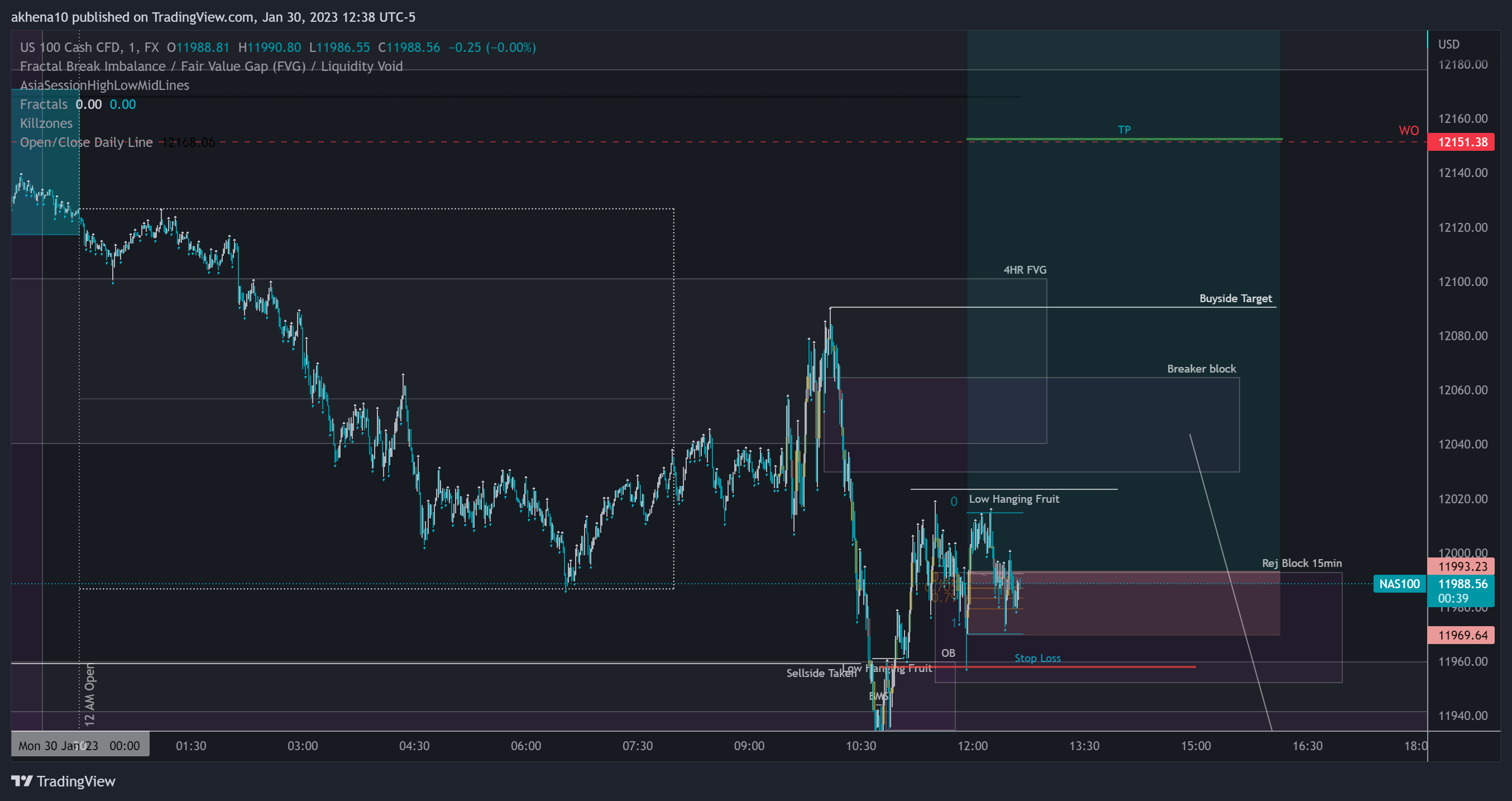 FX:NAS100 Chart Image by akhena10fx