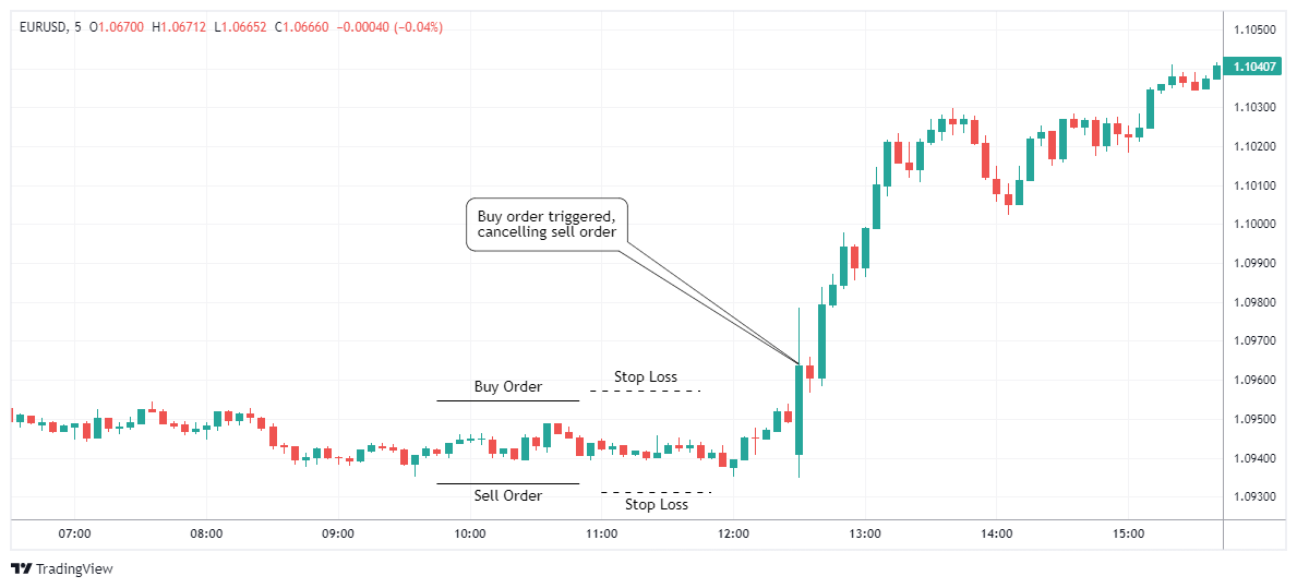 EURUSD Chart Image