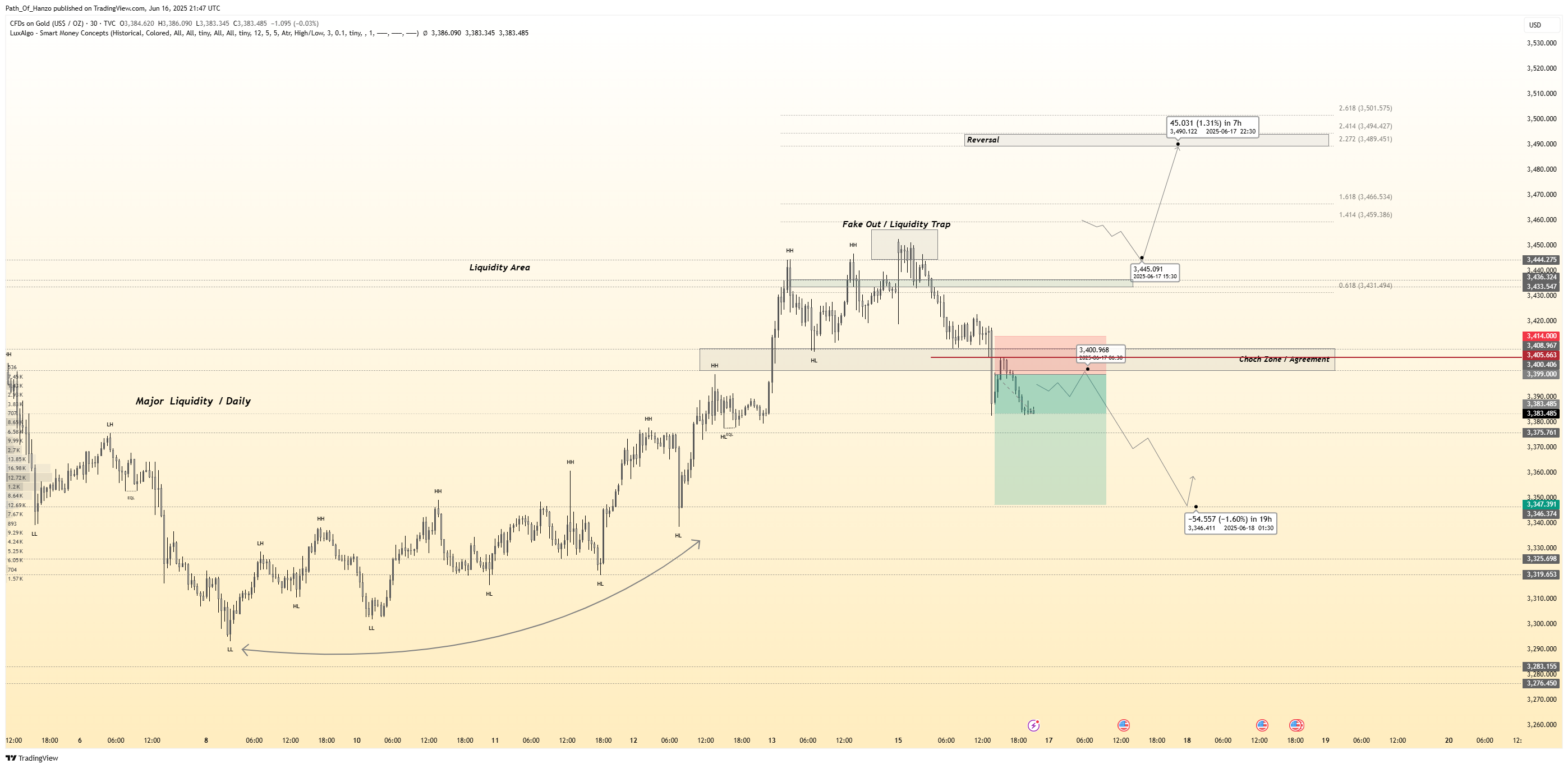 TVC:GOLD Chart Image by Path_Of_Hanzo