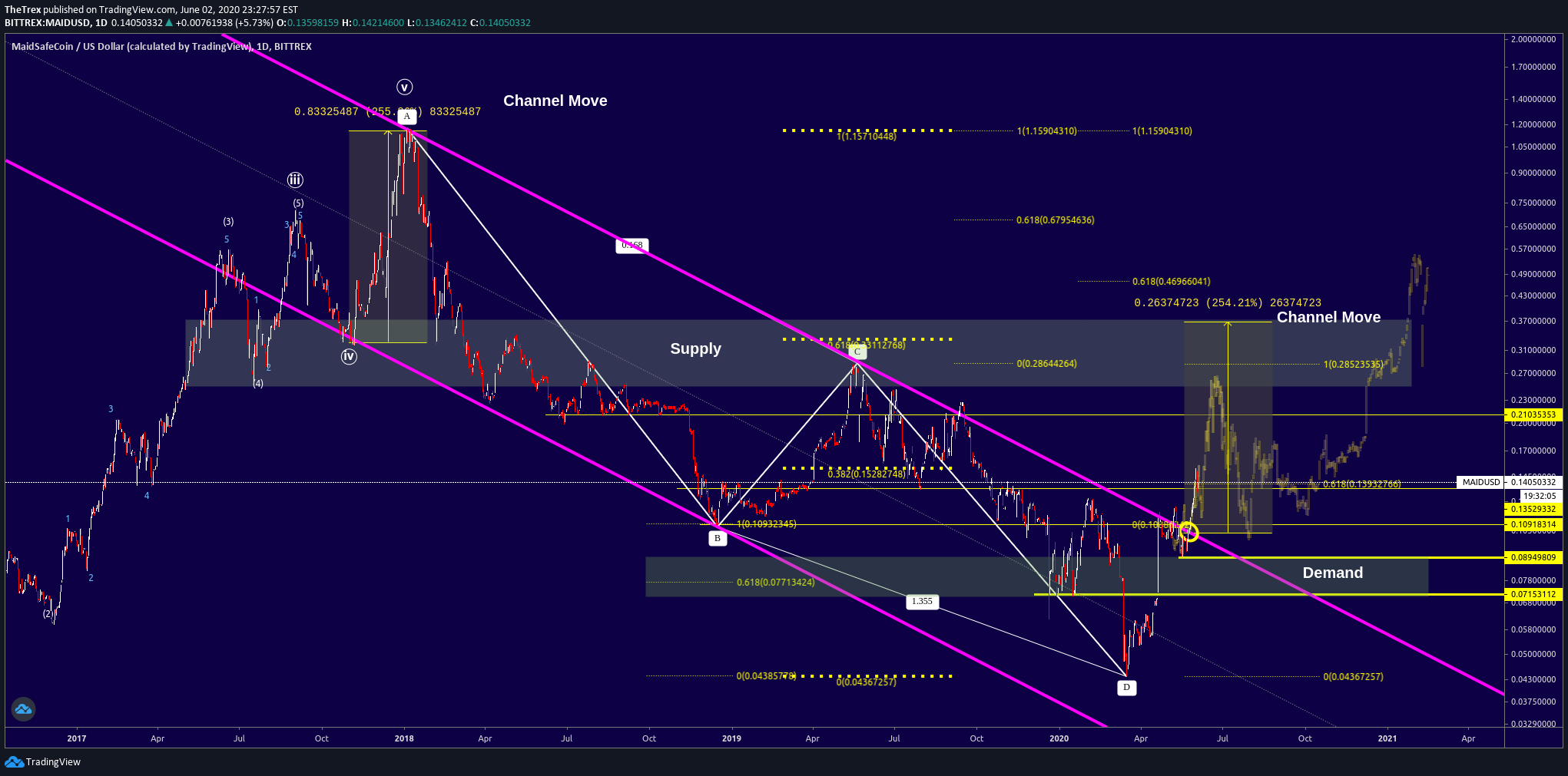  Chart Image