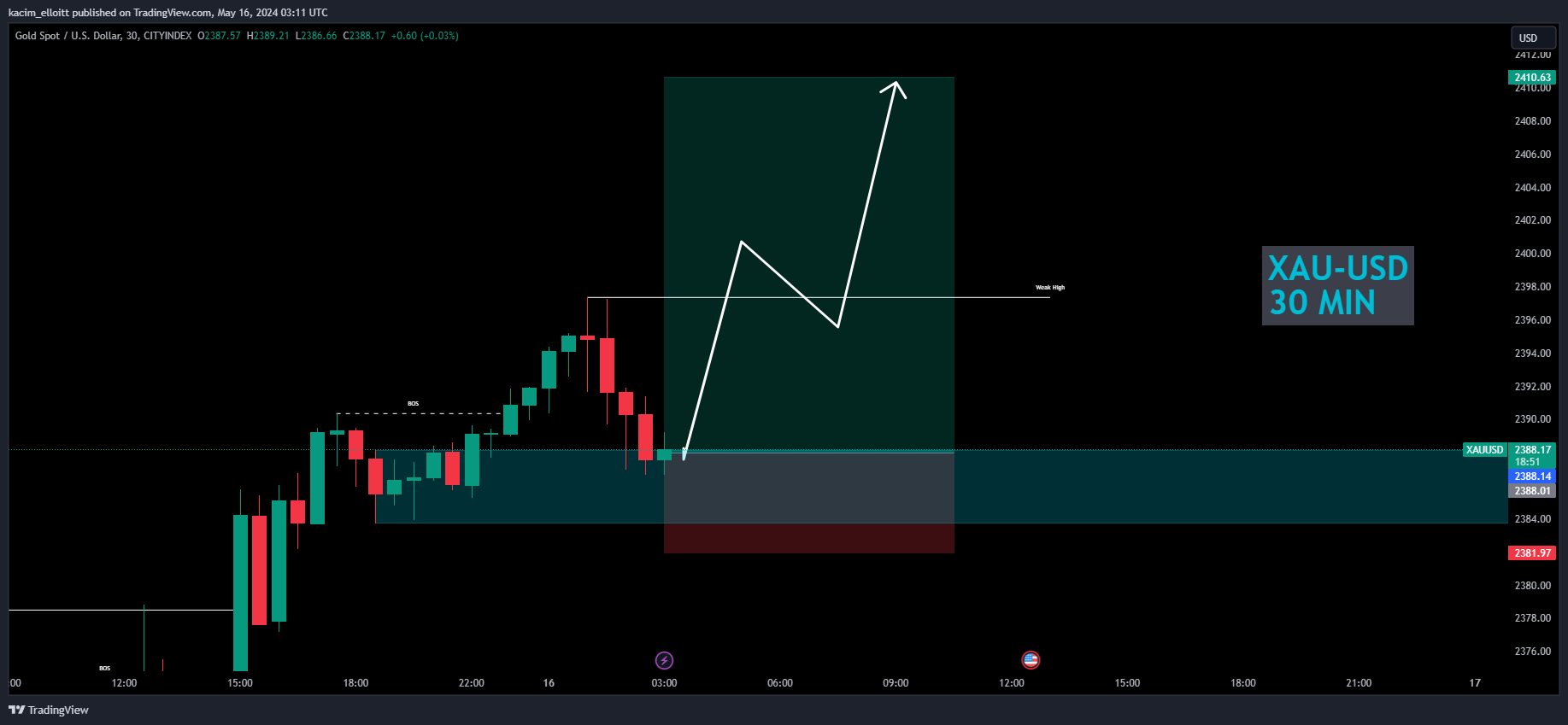 CITYINDEX:XAUUSD Chart Image by kacim_elloitt