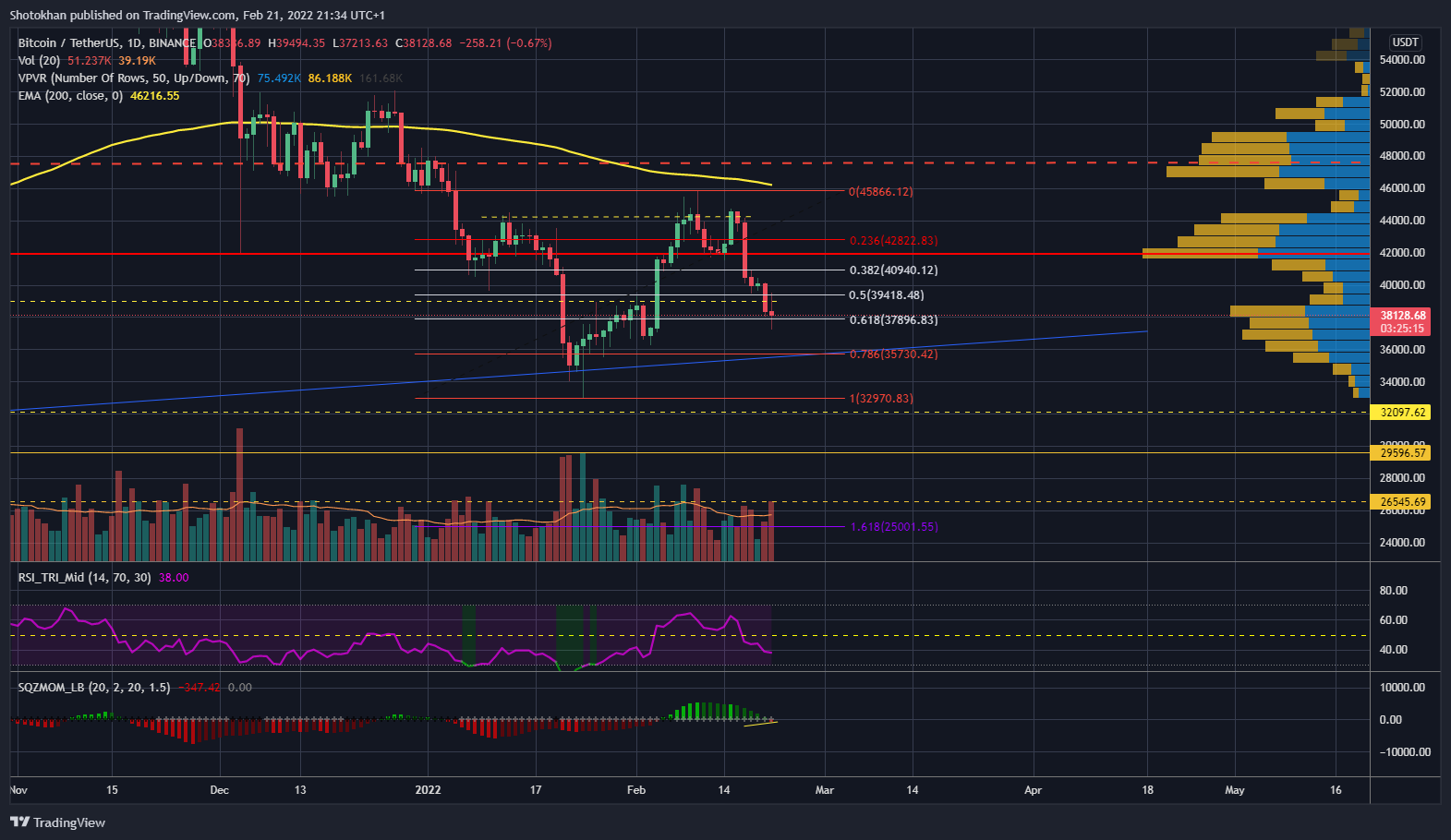 BINANCE:BTCUSDT Chart Image by Shotokhan