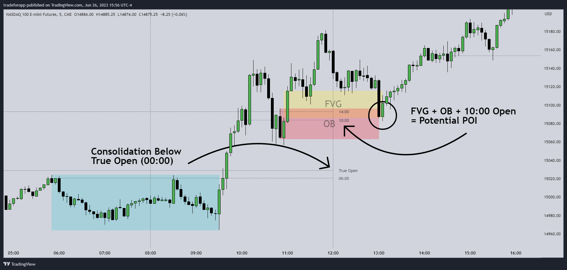 CME_MINI:NQ1! Chart Image by tradeforopp