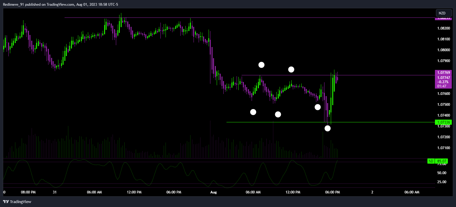OANDA:AUDNZD Chart Image by Redimere_91