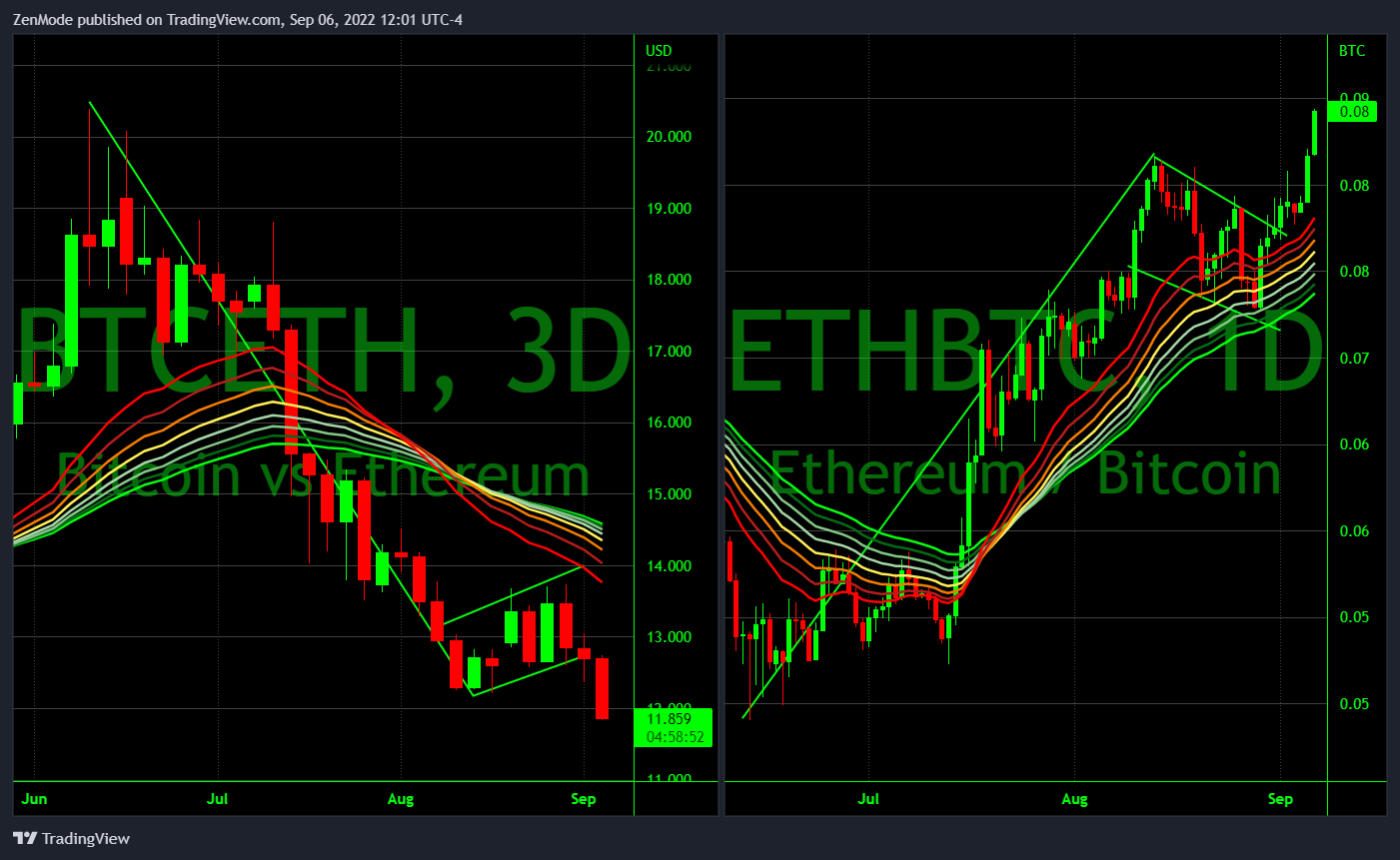 VANTAGE:BTCETH Chart Image by ZenMode