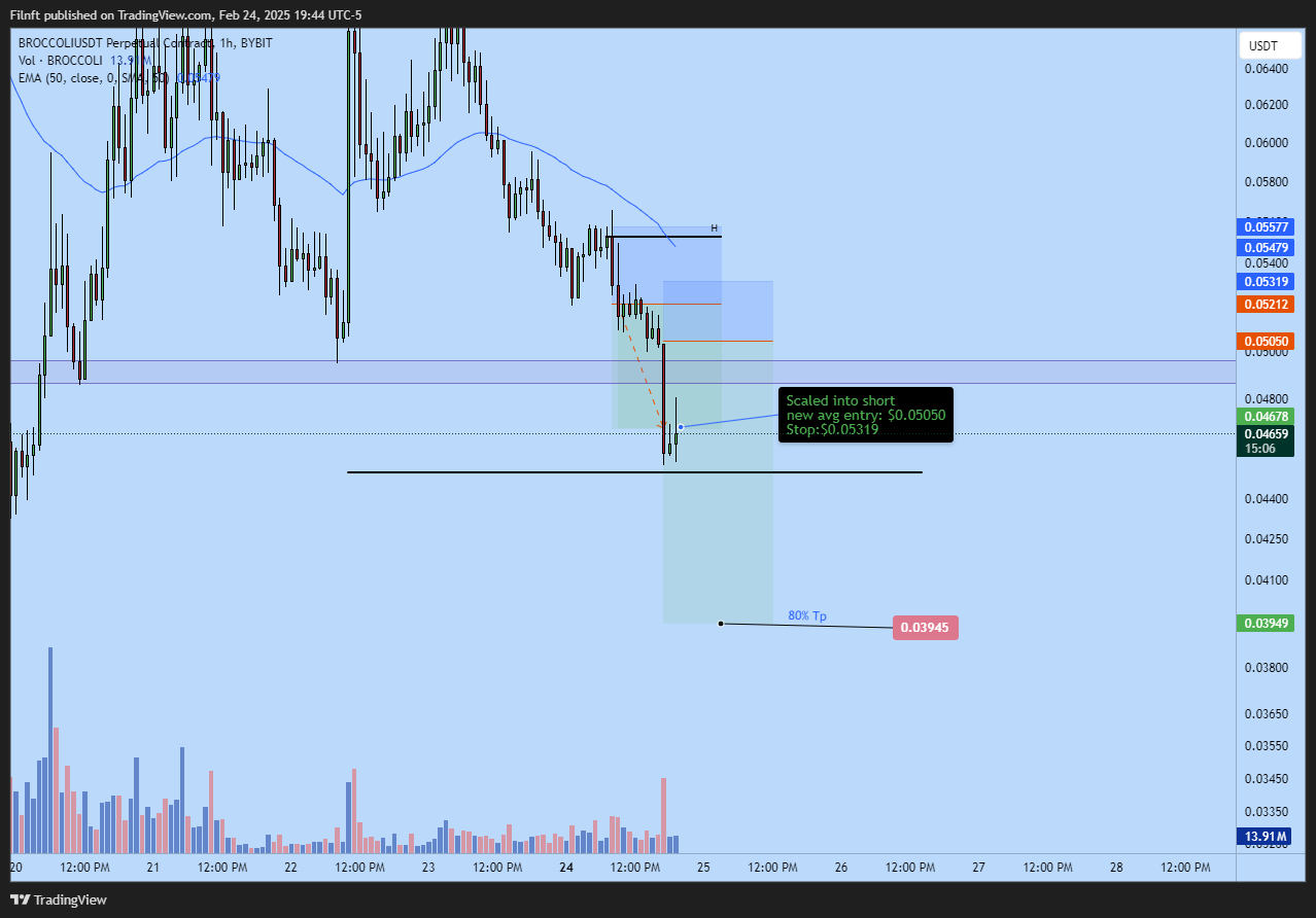 BYBIT:BROCCOLIUSDT.P Chart Image by Filnft