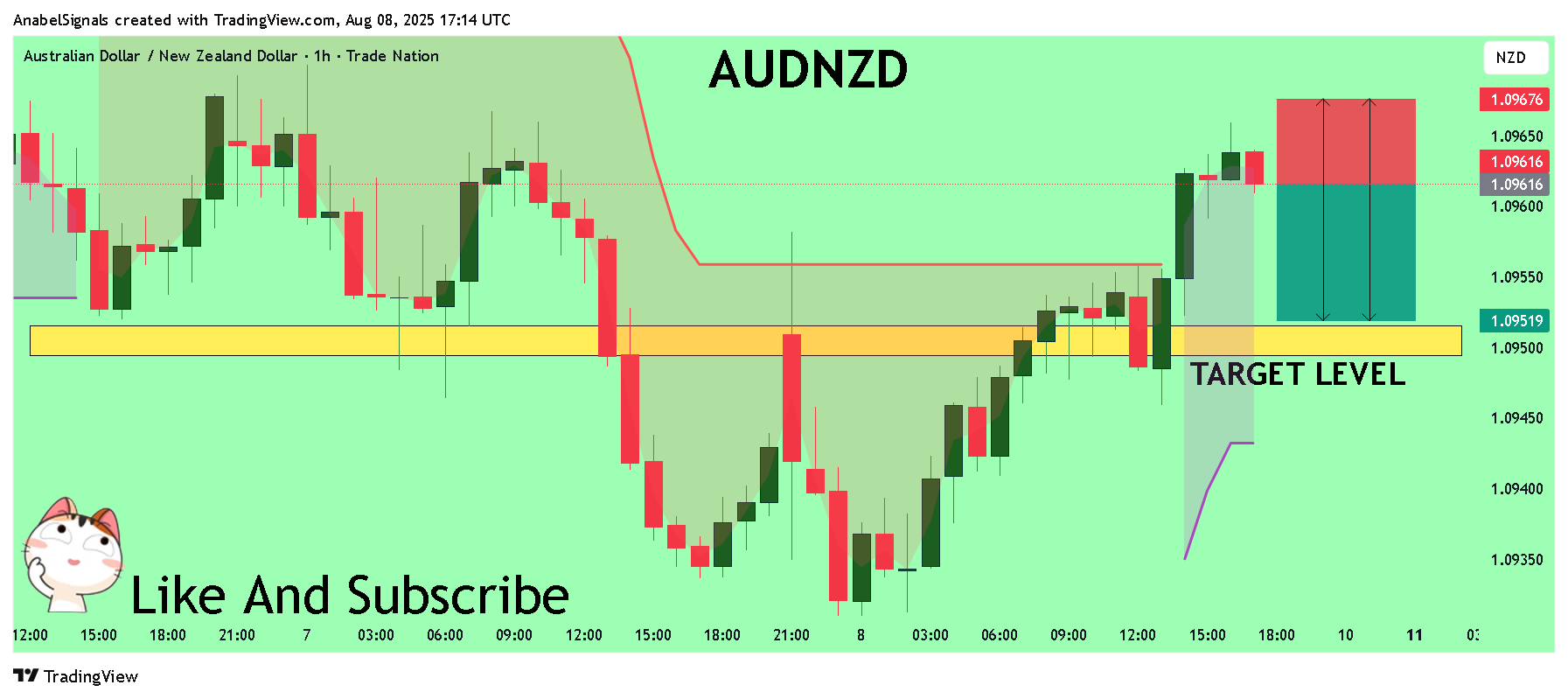 TRADENATION:AUDNZD Chart Image by AnabelSignals